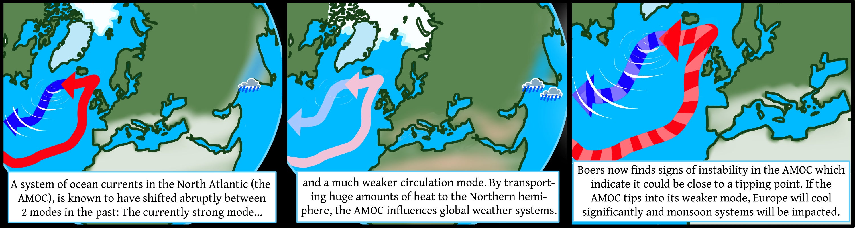 The collapse of the Amoc would have major global impacts on weather systems and food supplies