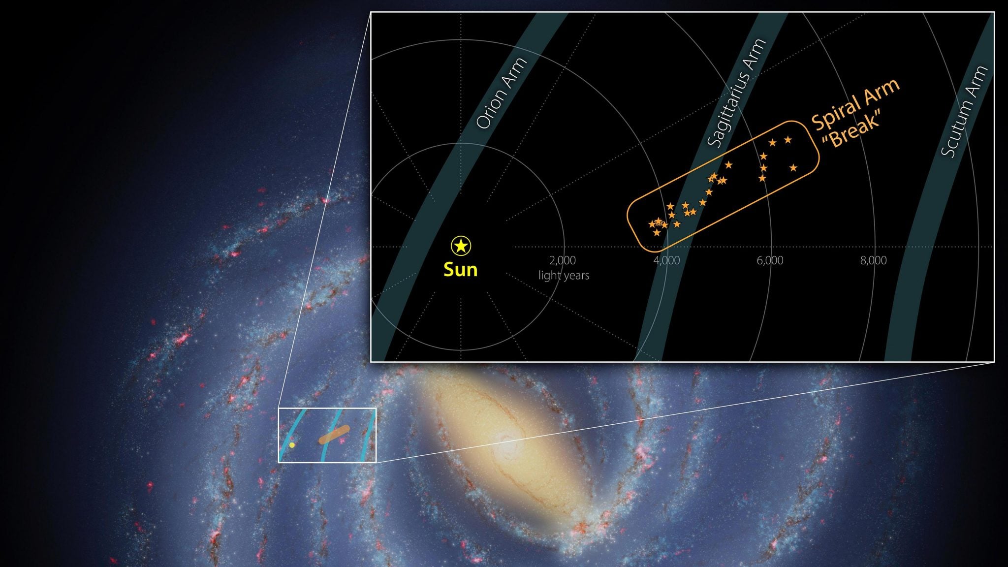 Contingent of stars and star-forming clouds was found jutting out from the Milky Way’s Sagittarius Arm