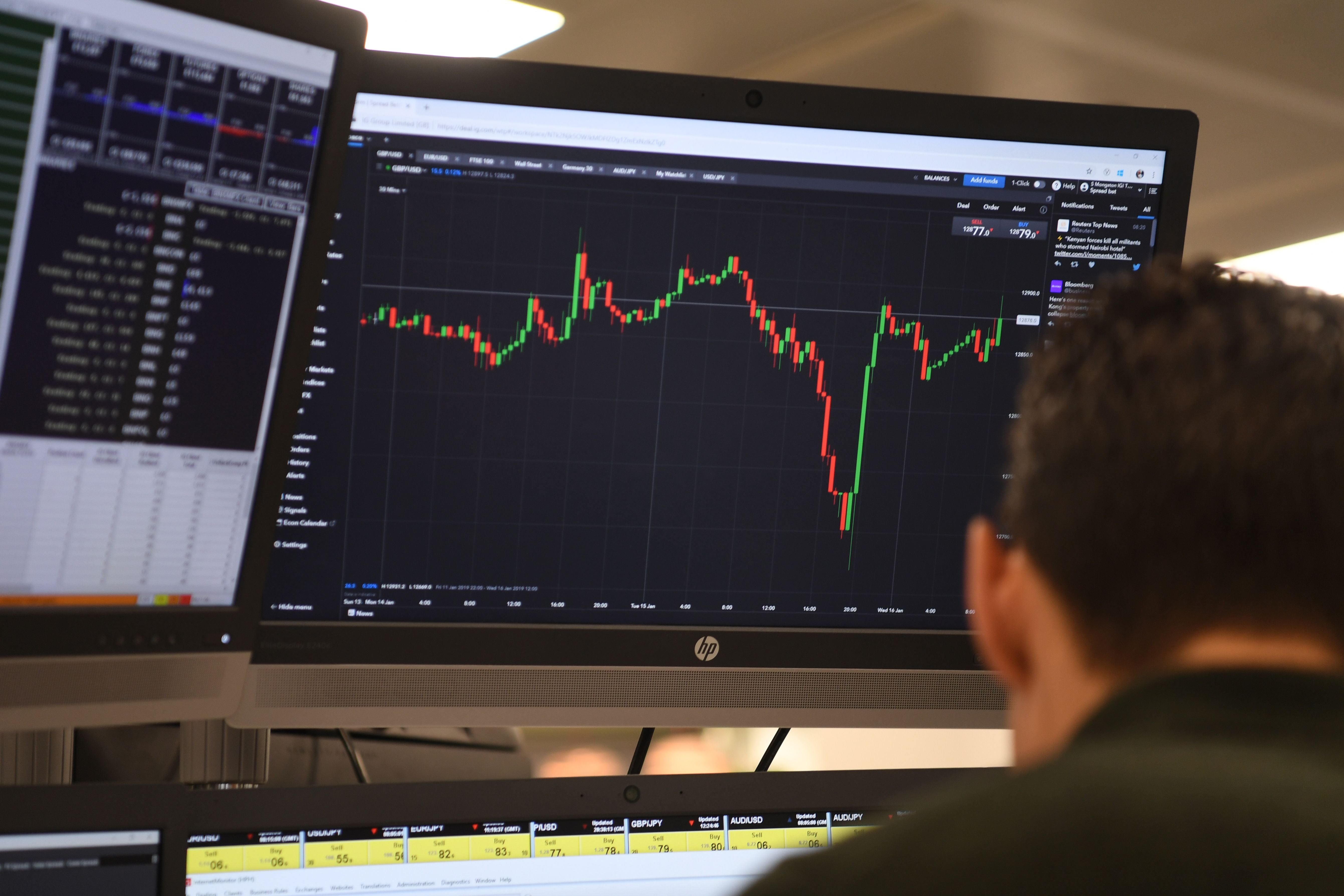 FTSE 100 surged with the help of commodity prices on Friday