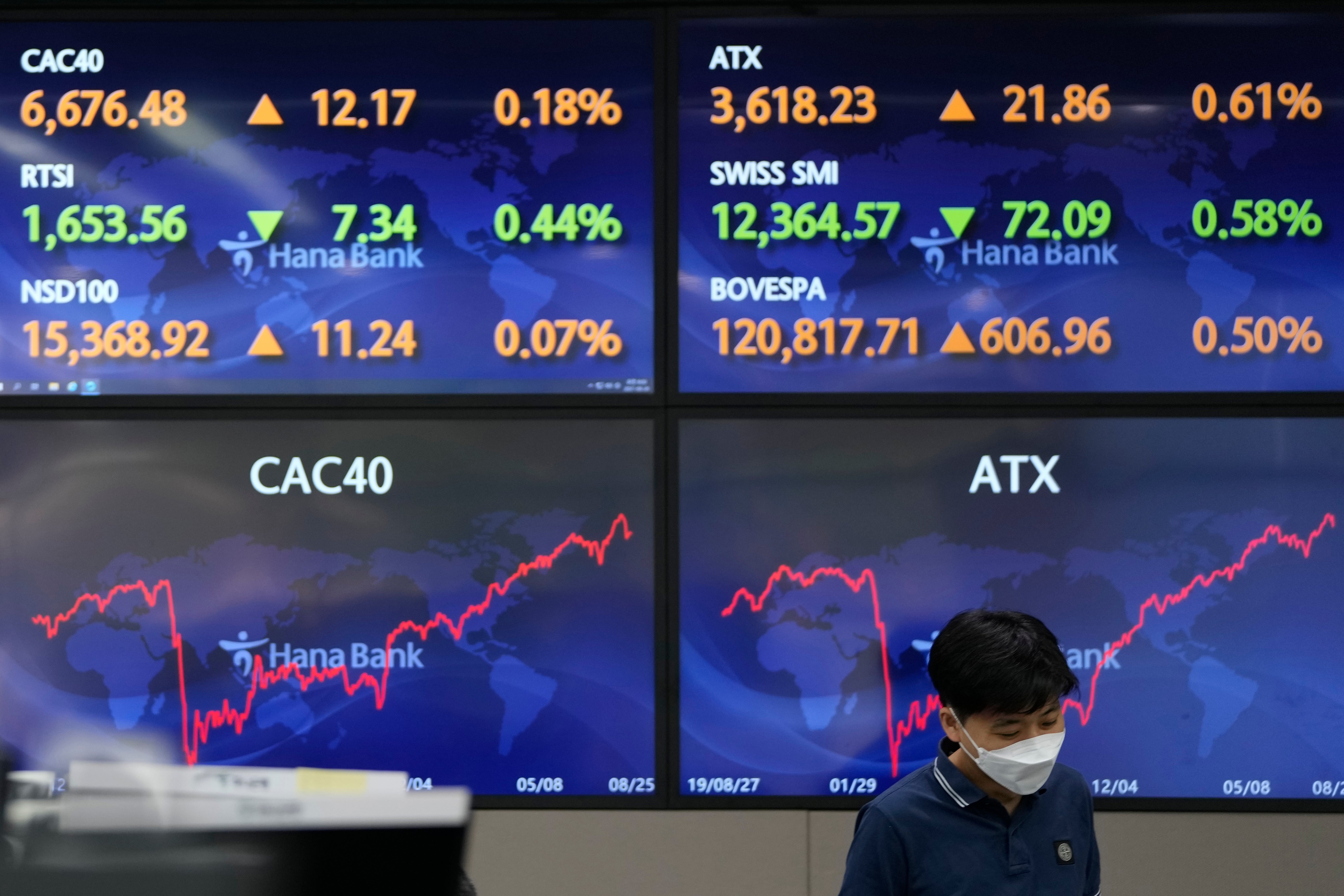 South Korea Financial Markets