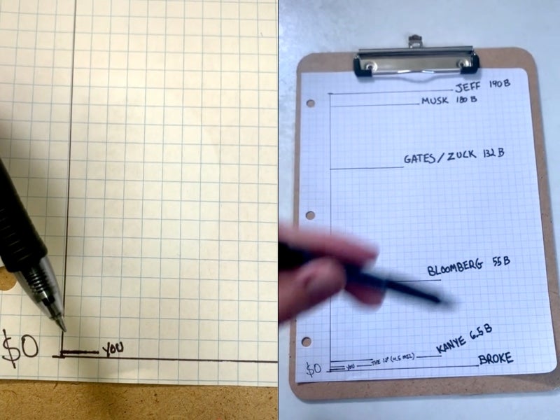 Man creates graph to illustrate why $2m is ‘relatively poor’ in the US