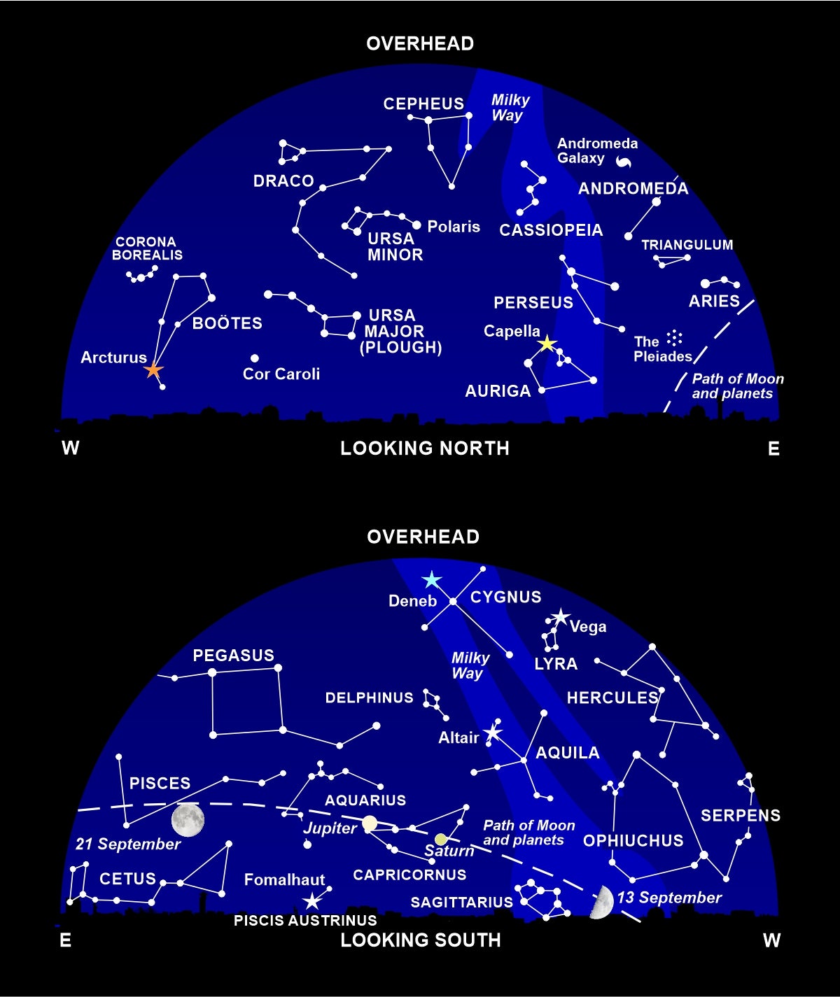 The night sky at around 11 pm this month