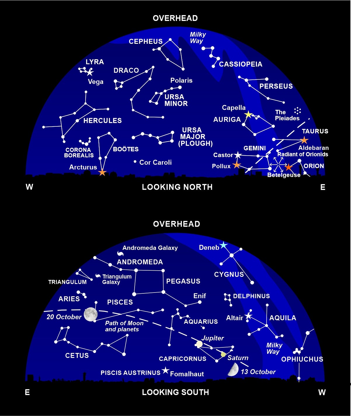 The night sky at around 11 pm this month