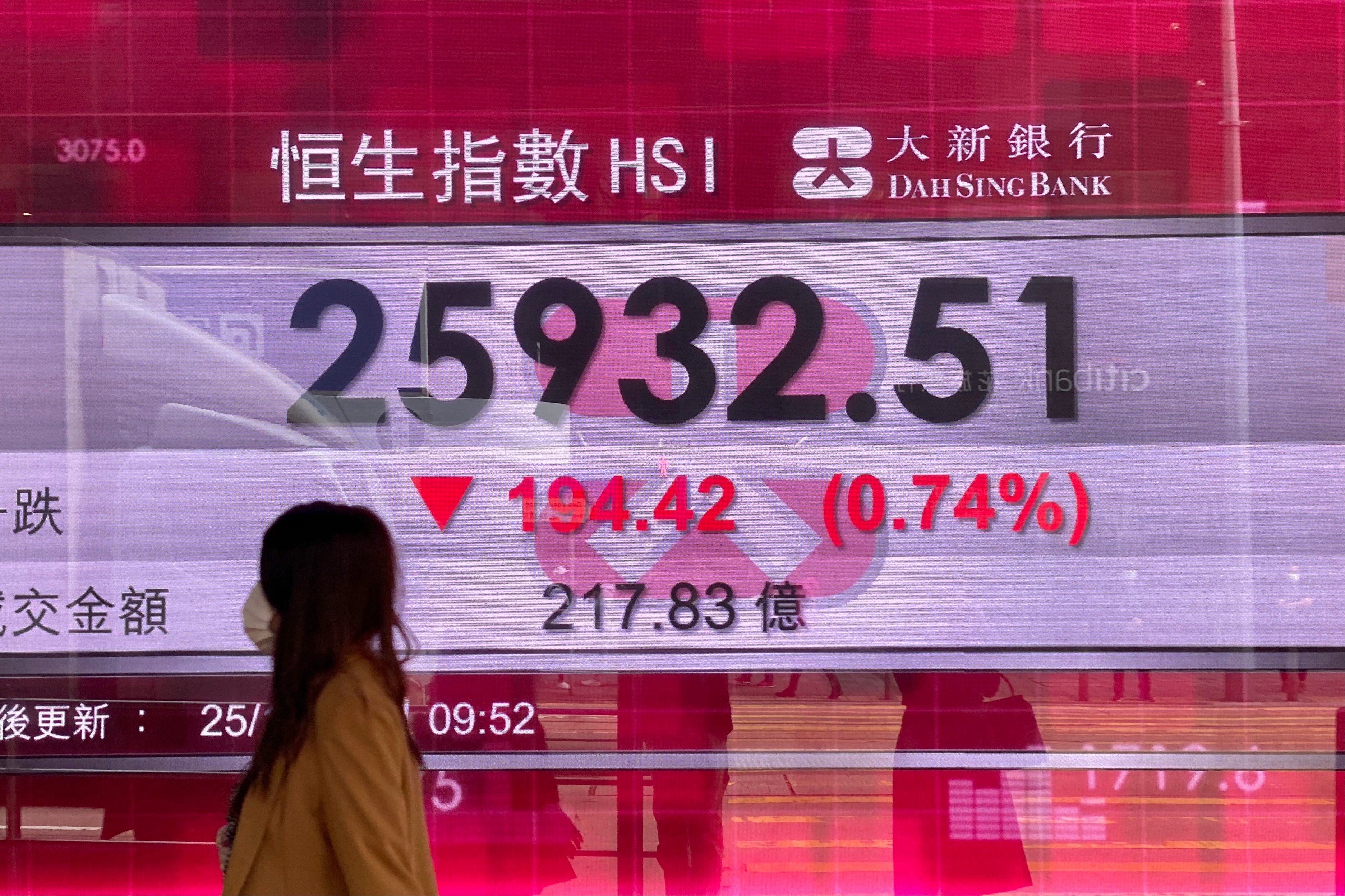 Hong Kong Financial Markets