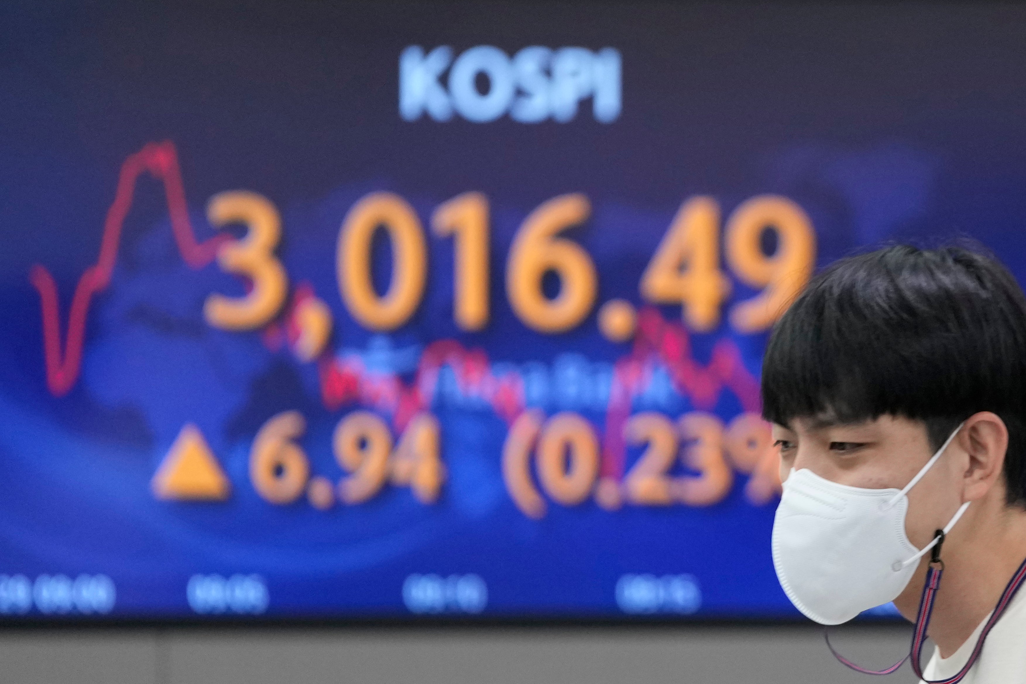 South Korea Financial Markets