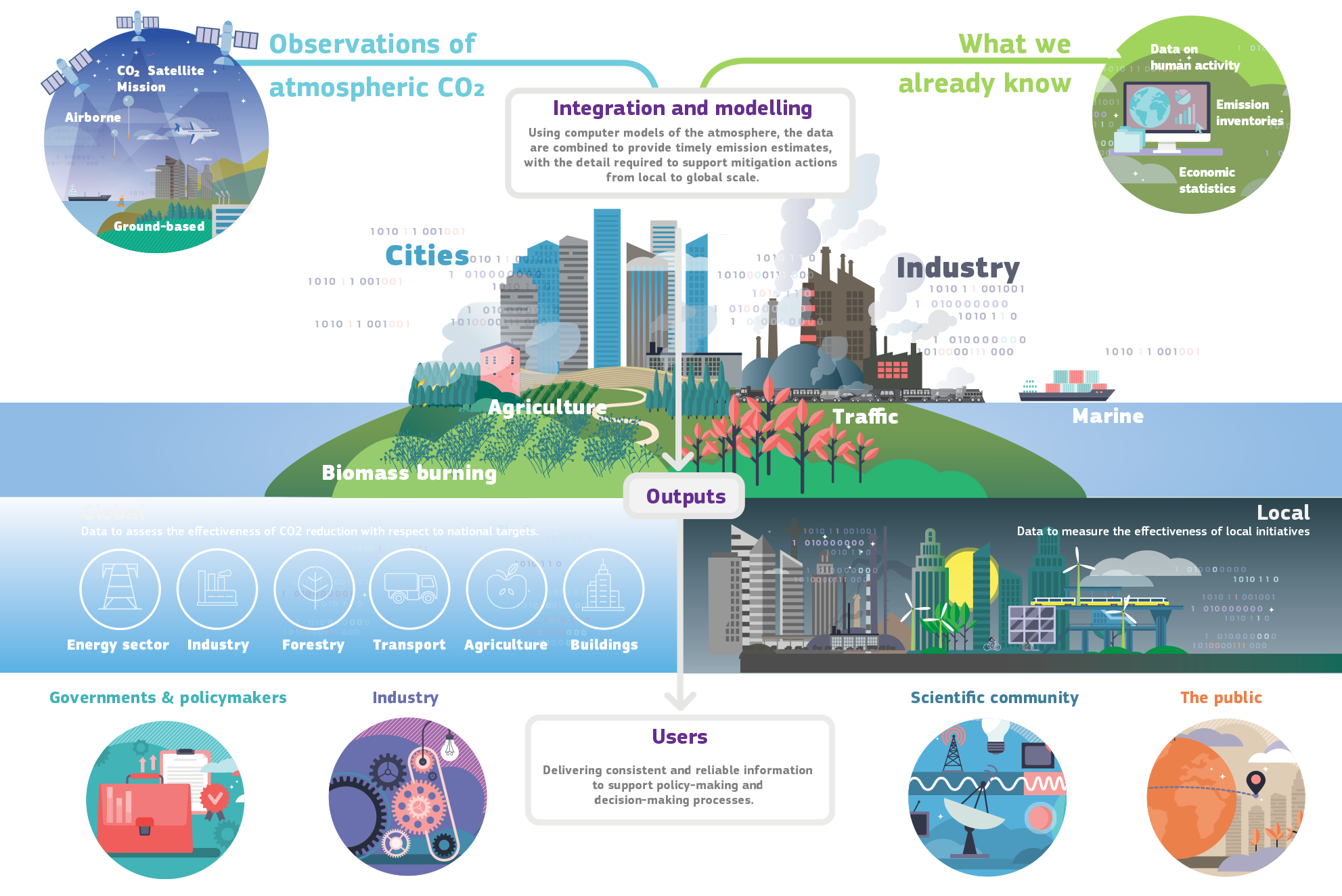 How improving the satellite data record of atmospheric carbon dioxide will inform governments