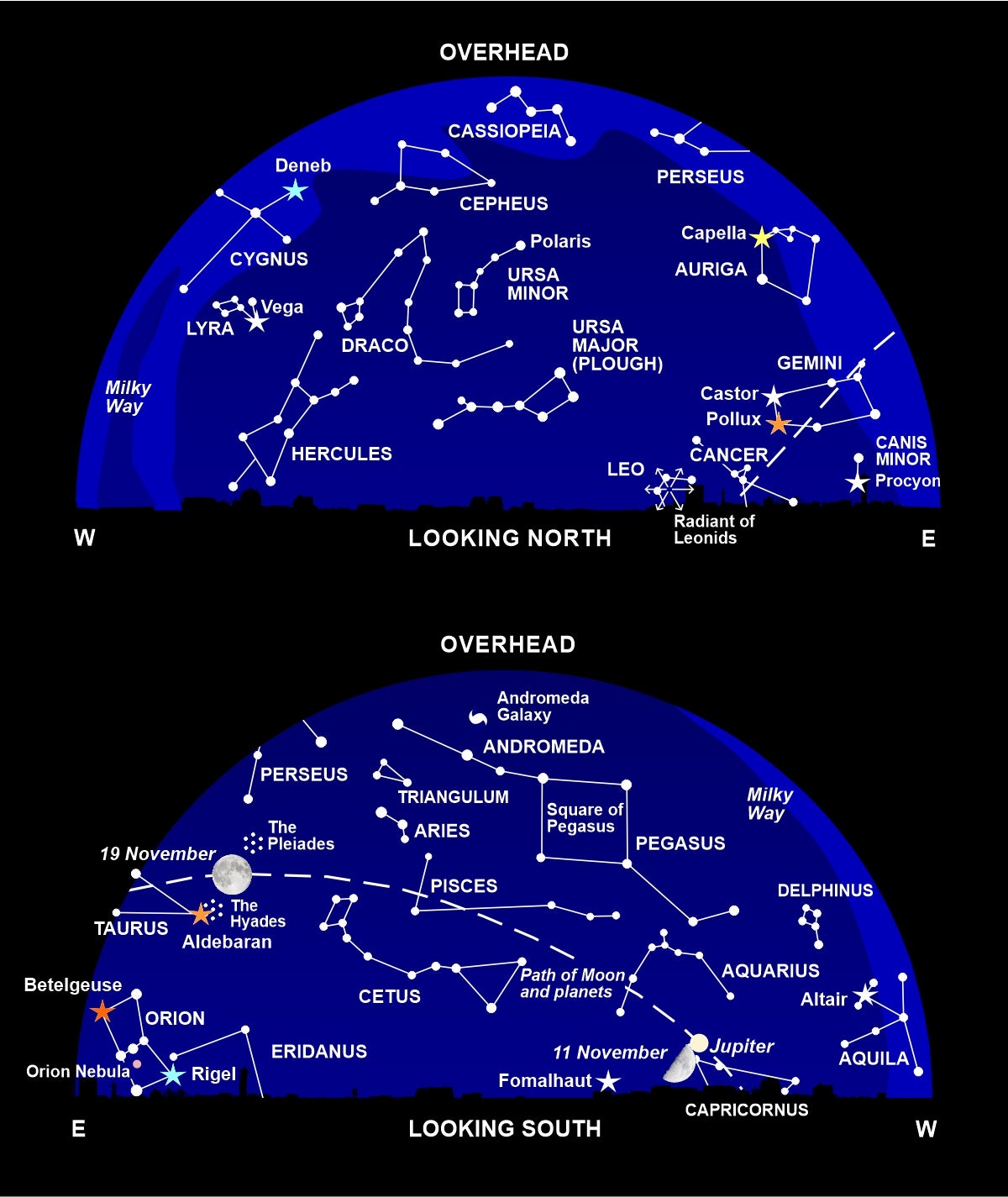 The night sky at around 10pm this month