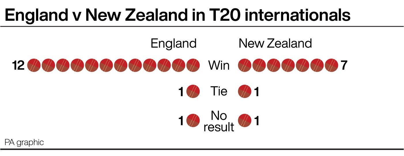 England’s head-to-head lead is based on early dominance (PA graphic)