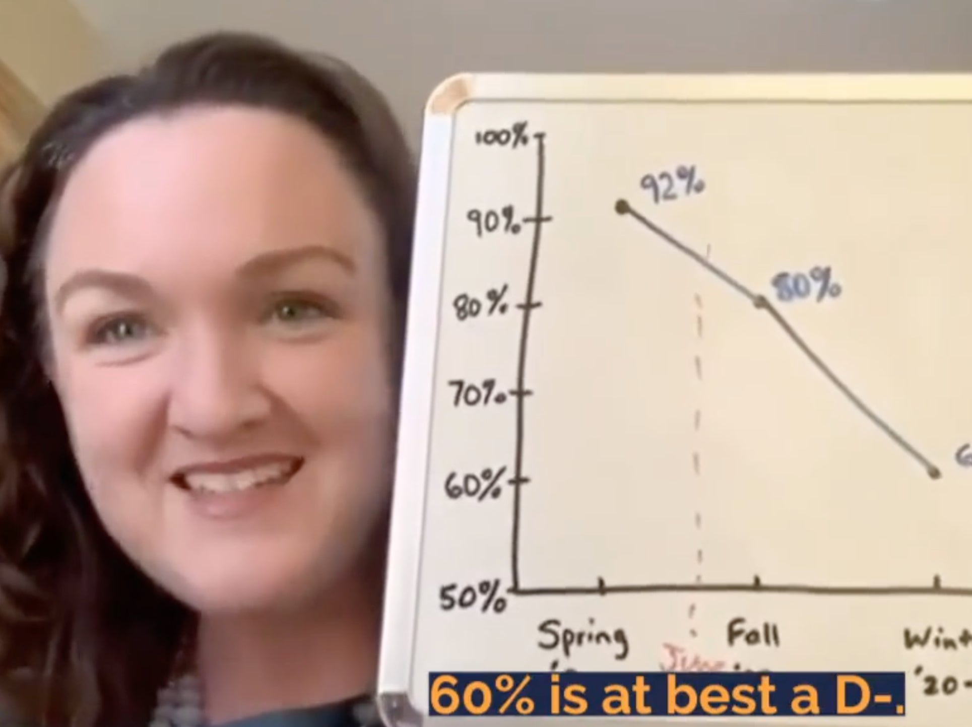 Katie Porter decimates Louis DeJoy’s leadership of USPS with a sharpie