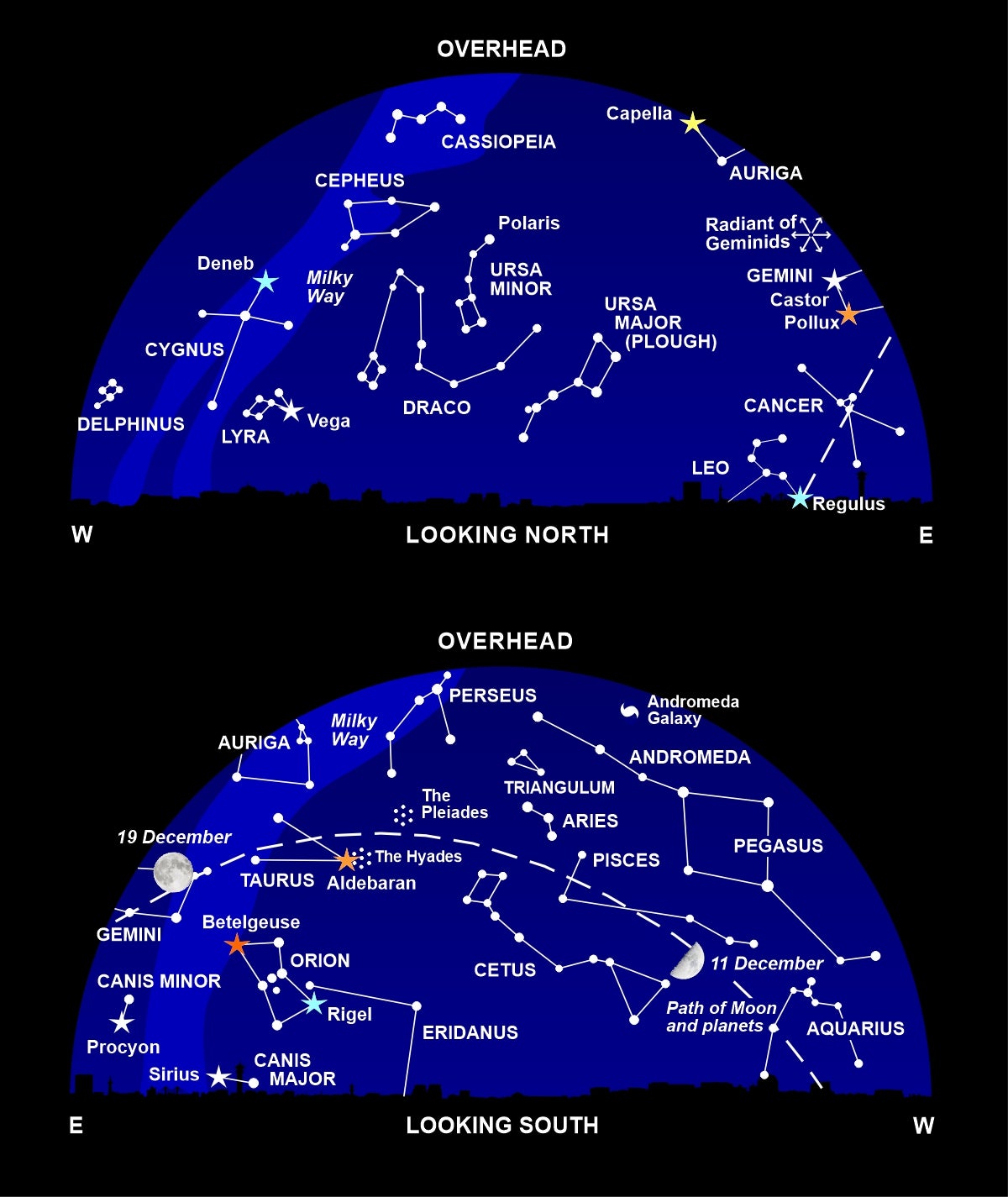 The night sky at around 10pm this month