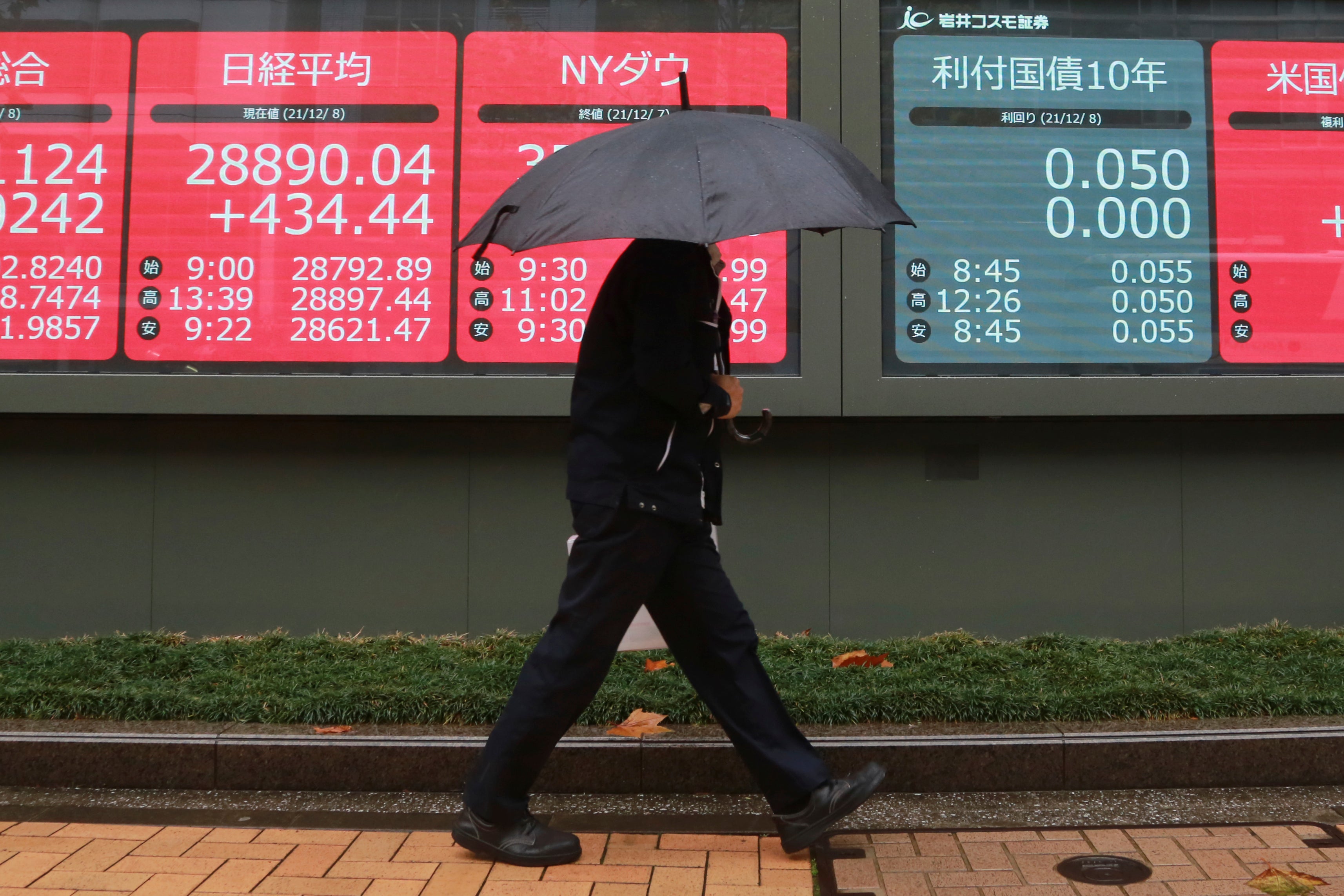 Japan Financial Markets