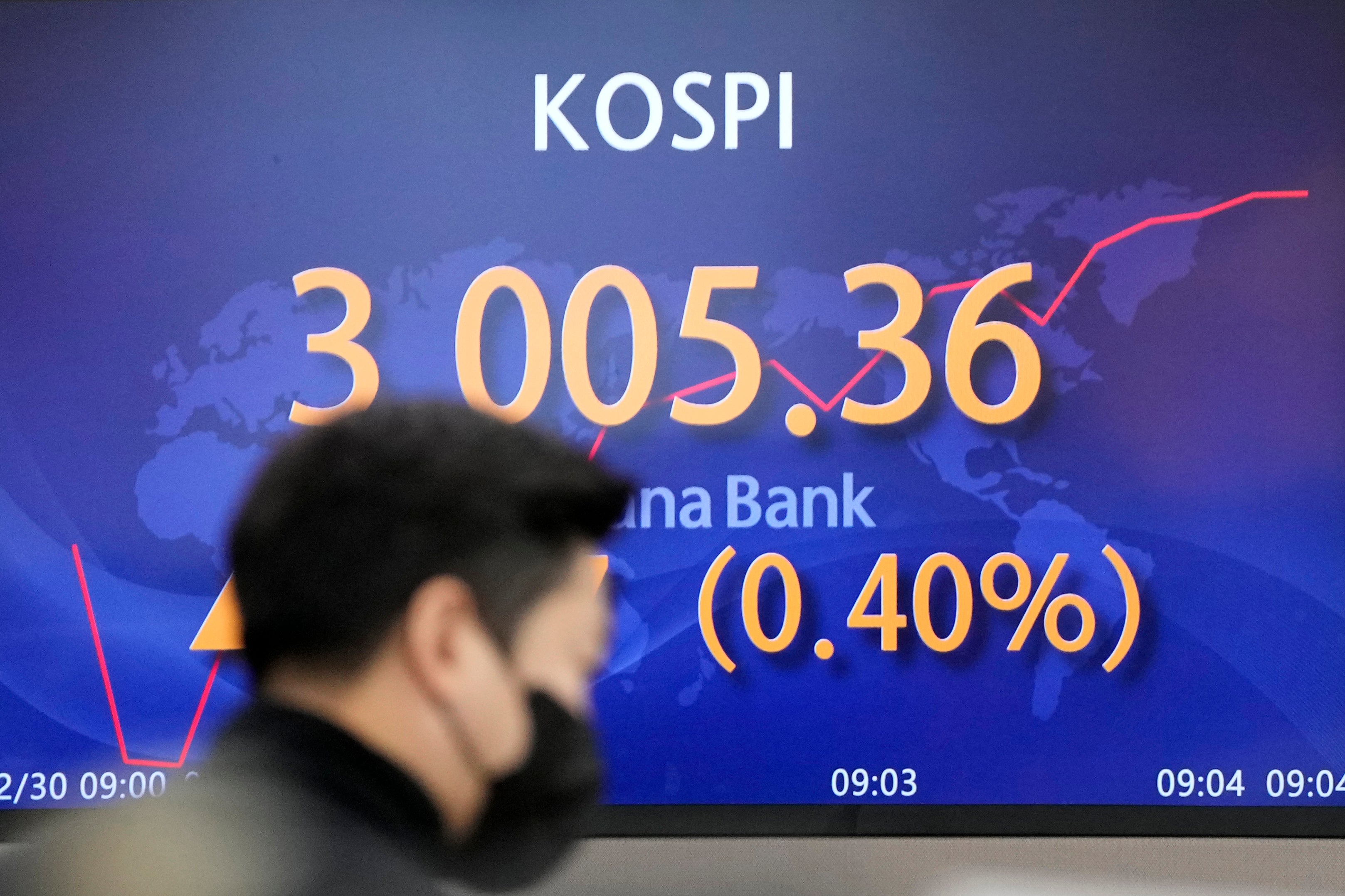 South Korea Financial Markets