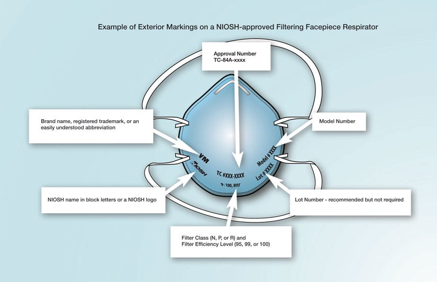 How to identify a genuine NIOSH-approved mask