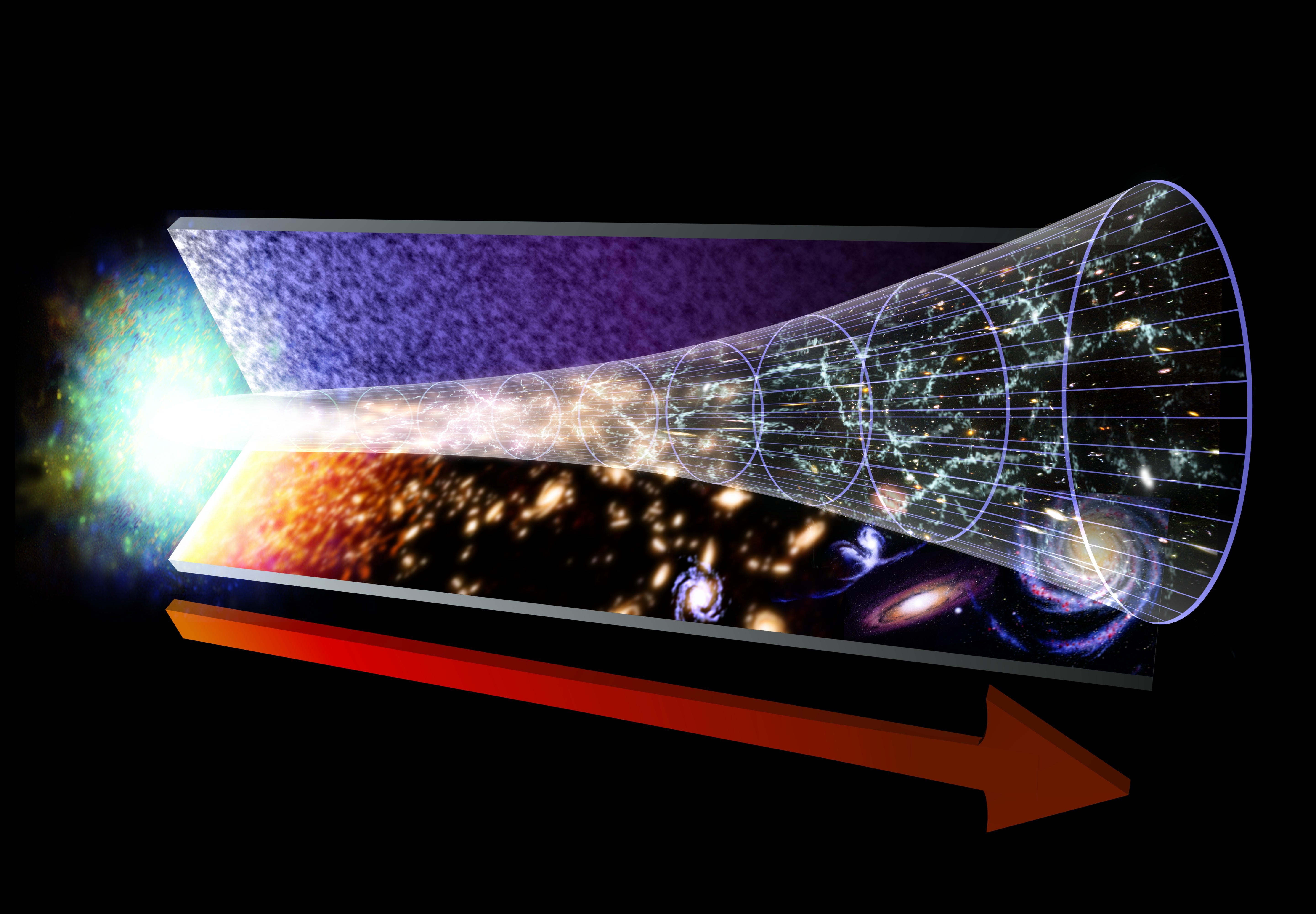 The evolution of the universe. The red arrow marks the flow of time