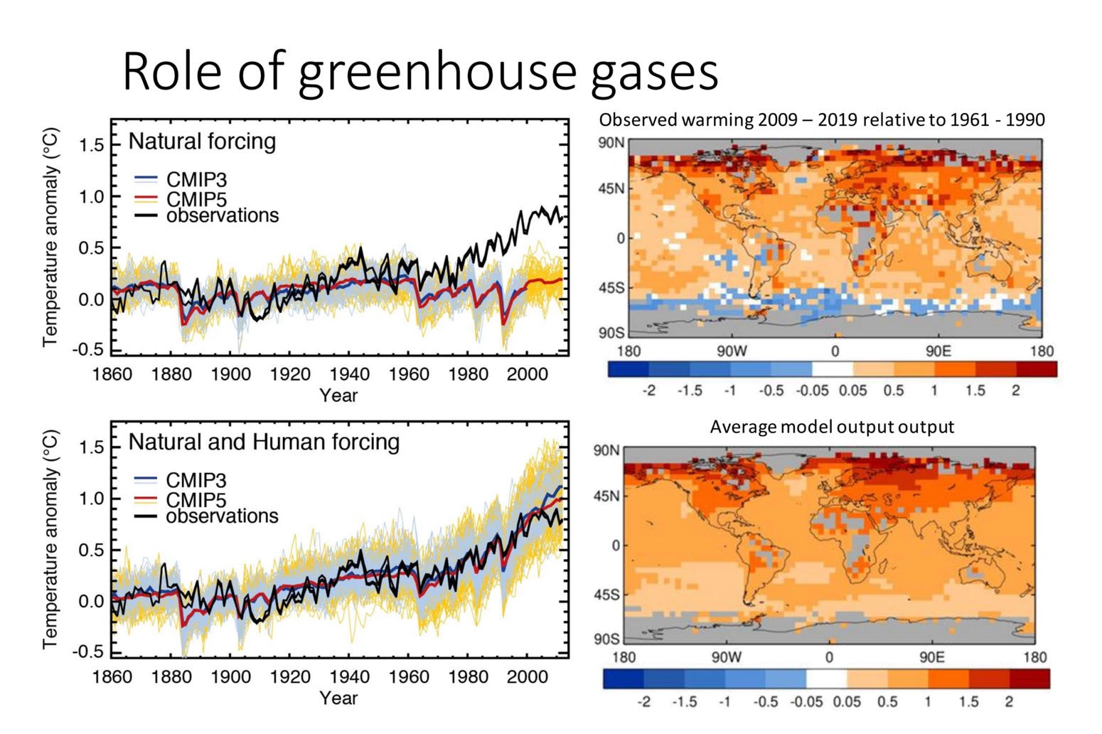 The black lines on the left hand slides show observed temperatures, while the red and blue lines show modelled estimates – indicating the climate crisis is worsening faster than predicted