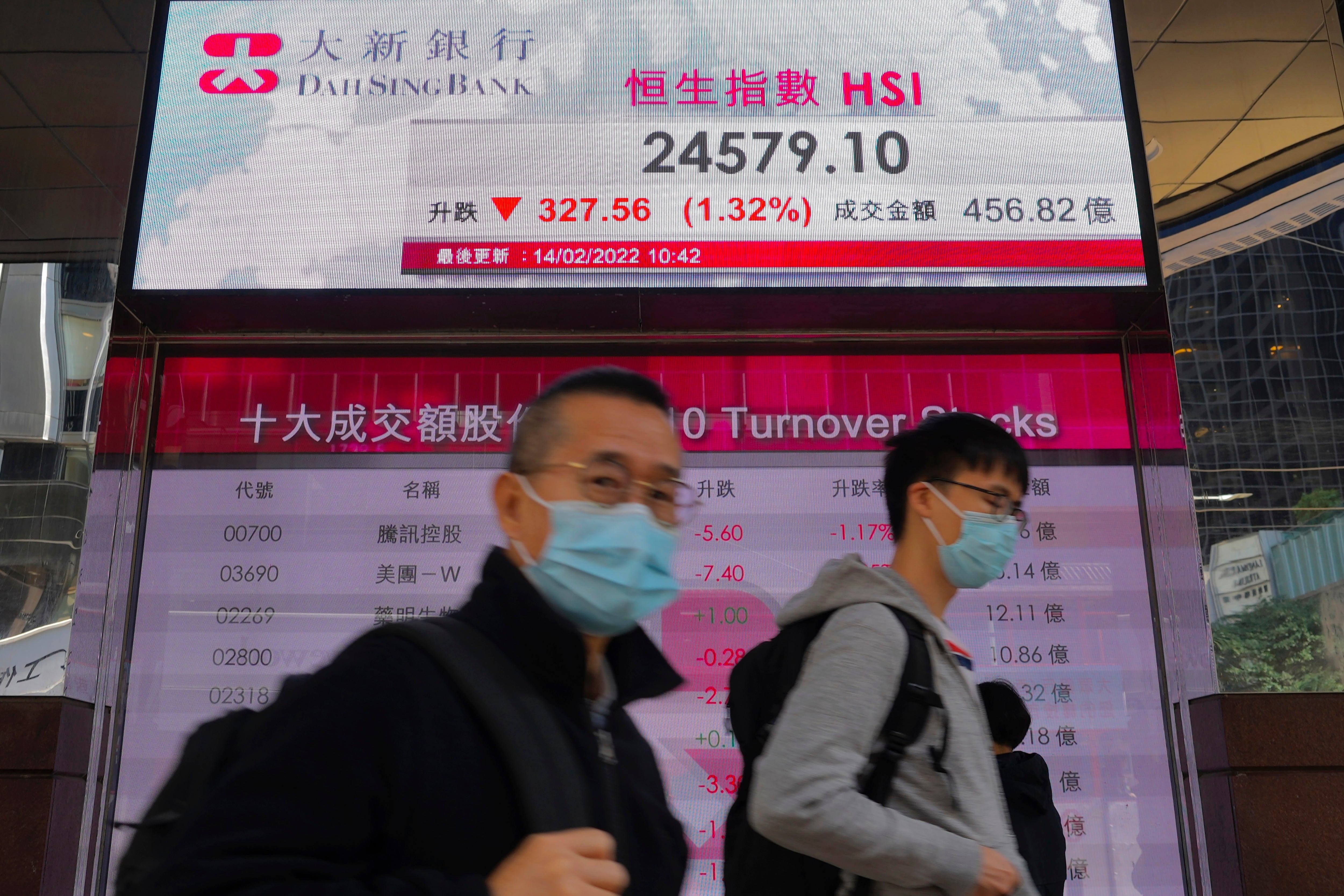 Hong Kong Financial Markets