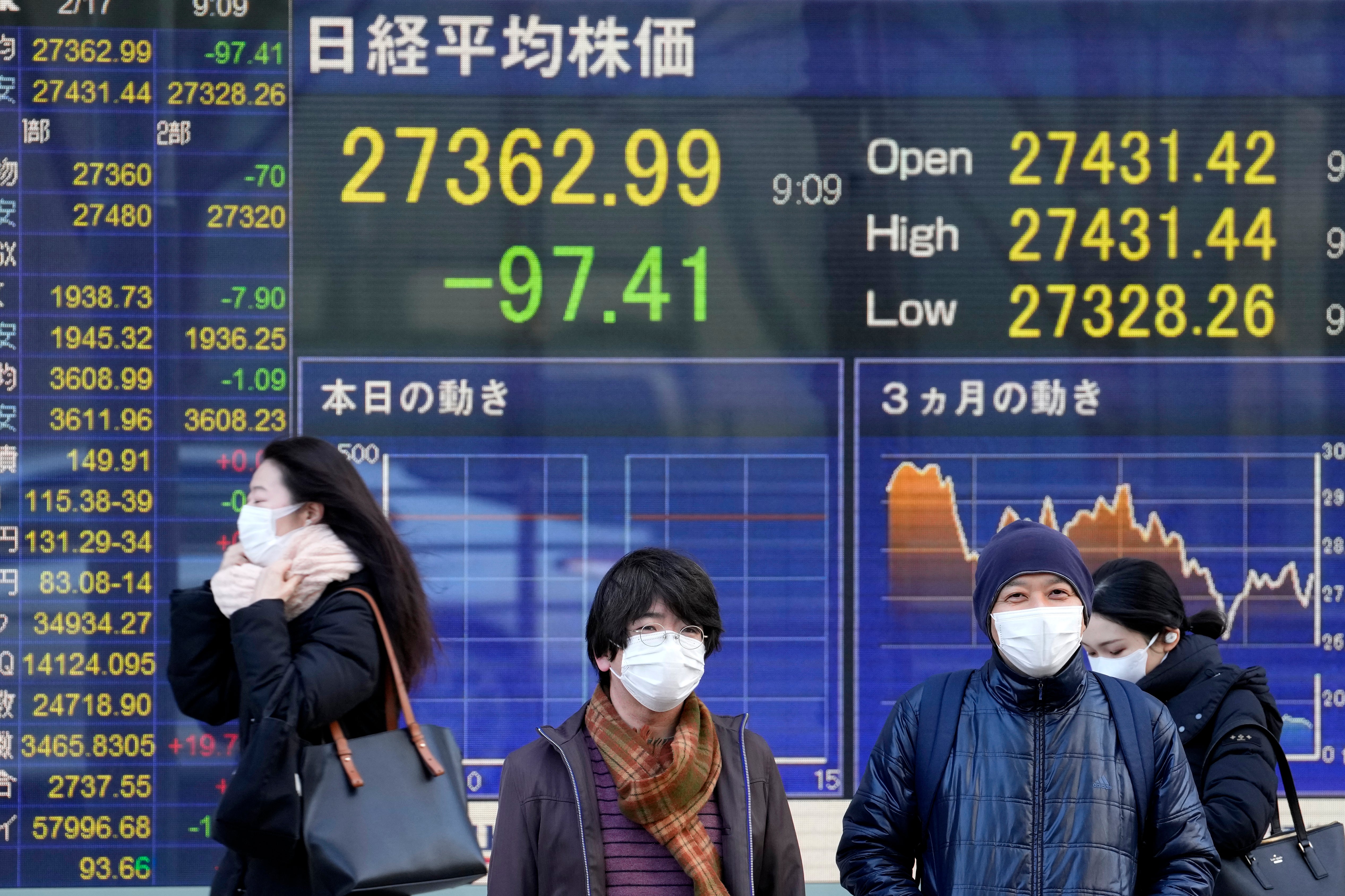 Japan Financial Markets