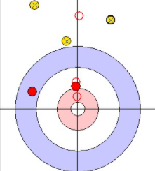 Sweden (red) and Britain (yellow) contesting the final end of the men’s curling final