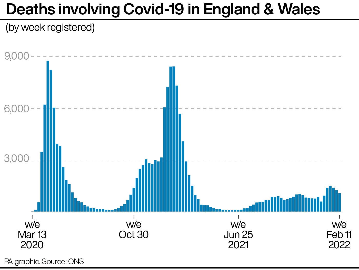 Deaths involving coronavirus in England and Wales