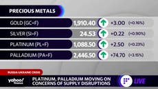 Gold and palladium prices soar as Russia-Ukraine tensions continue