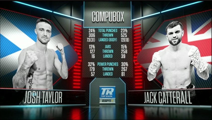 Taylor vs Catterall punch stats