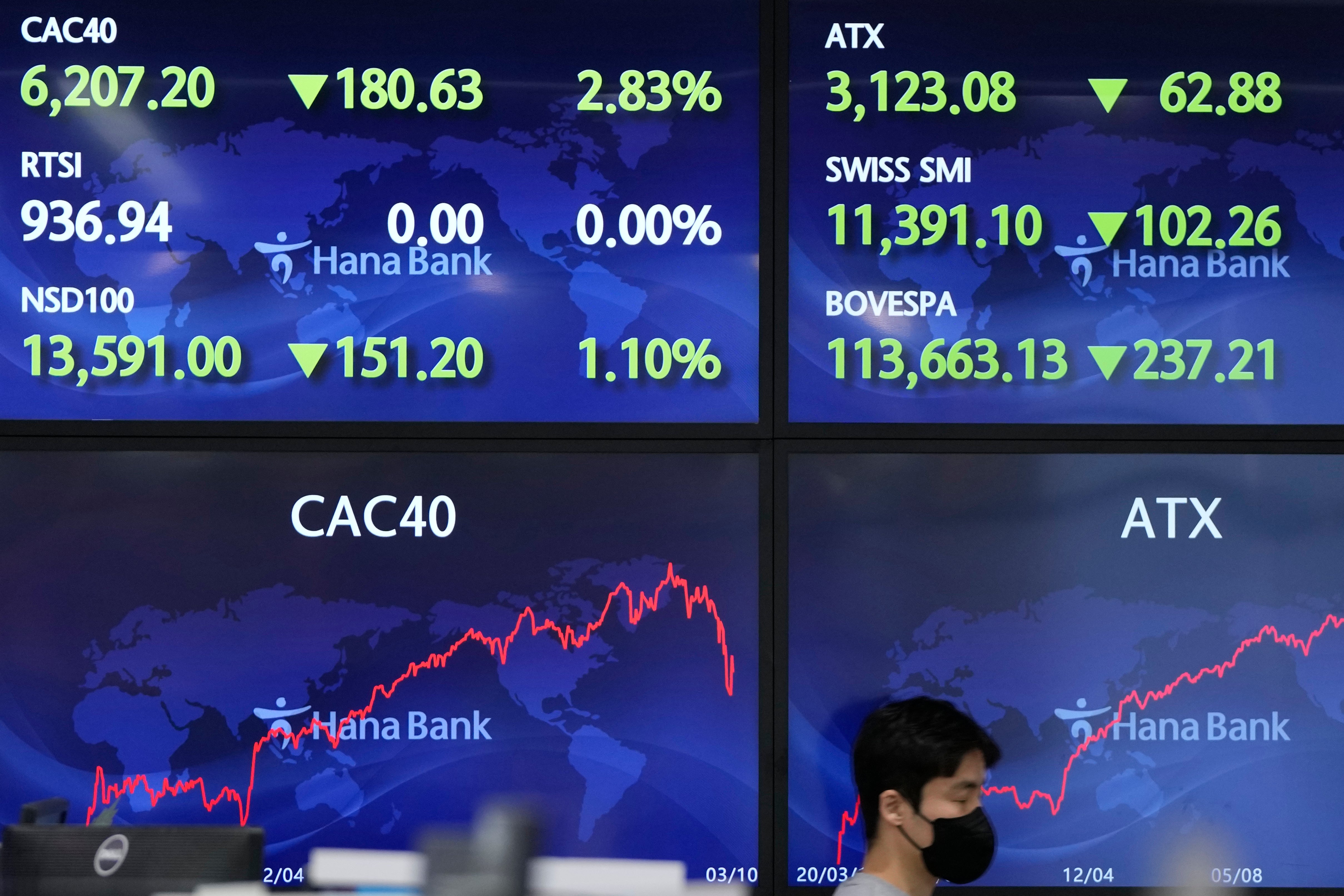 South Korea Financial Markets