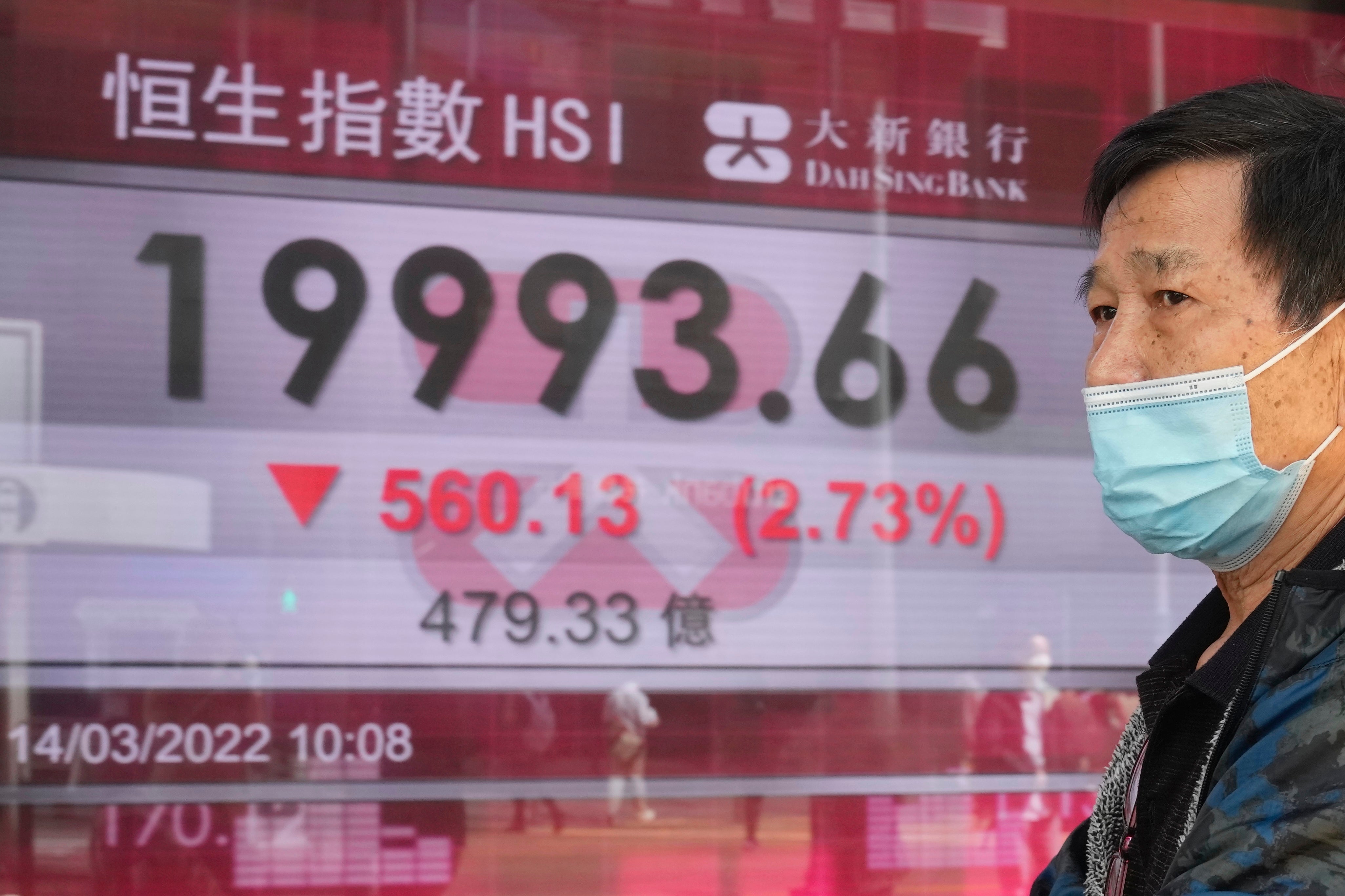 Hong Kong Financial Markets