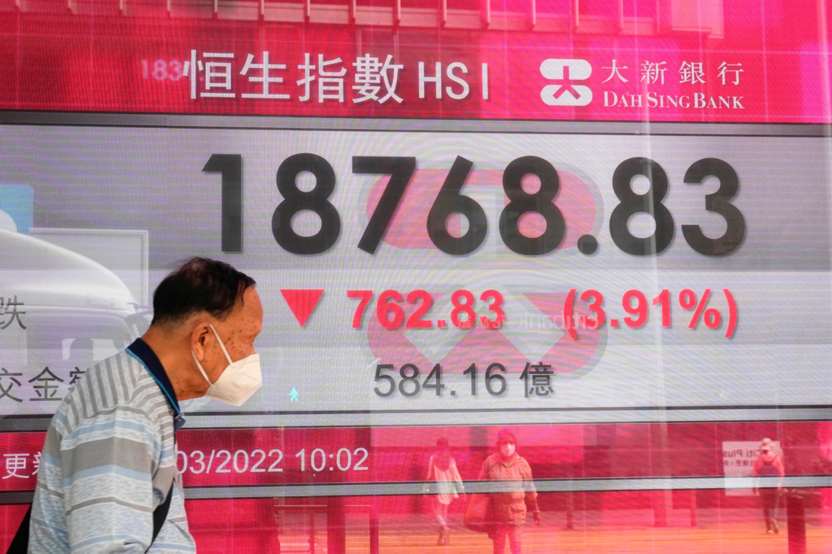 Hong Kong Financial Markets