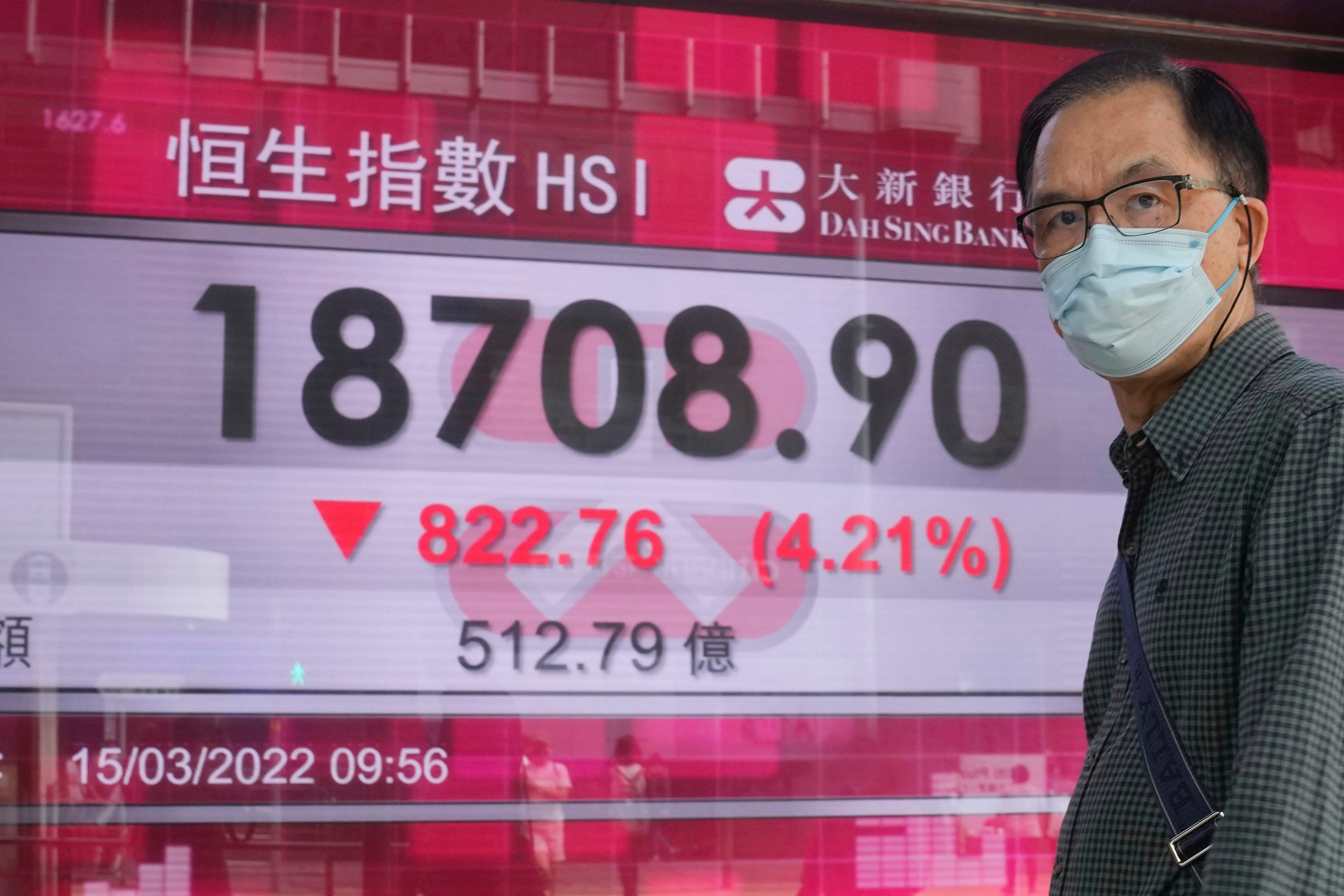Hong Kong Financial Markets