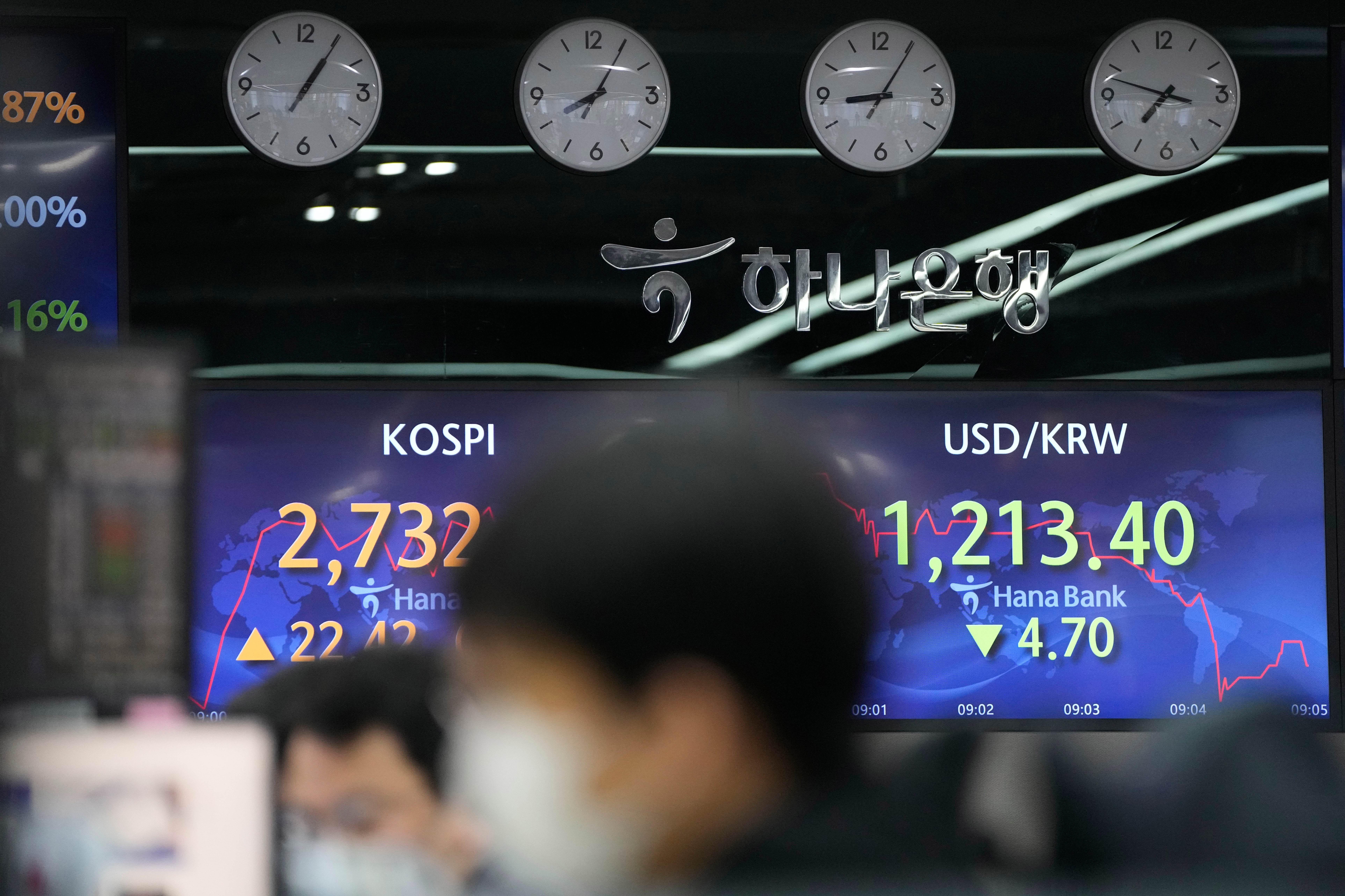 South Korea Financial Markets