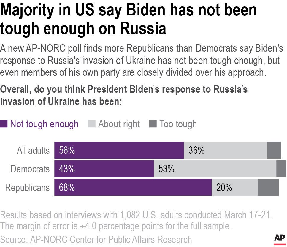 AP Poll-Biden Leadership-Tough Enough