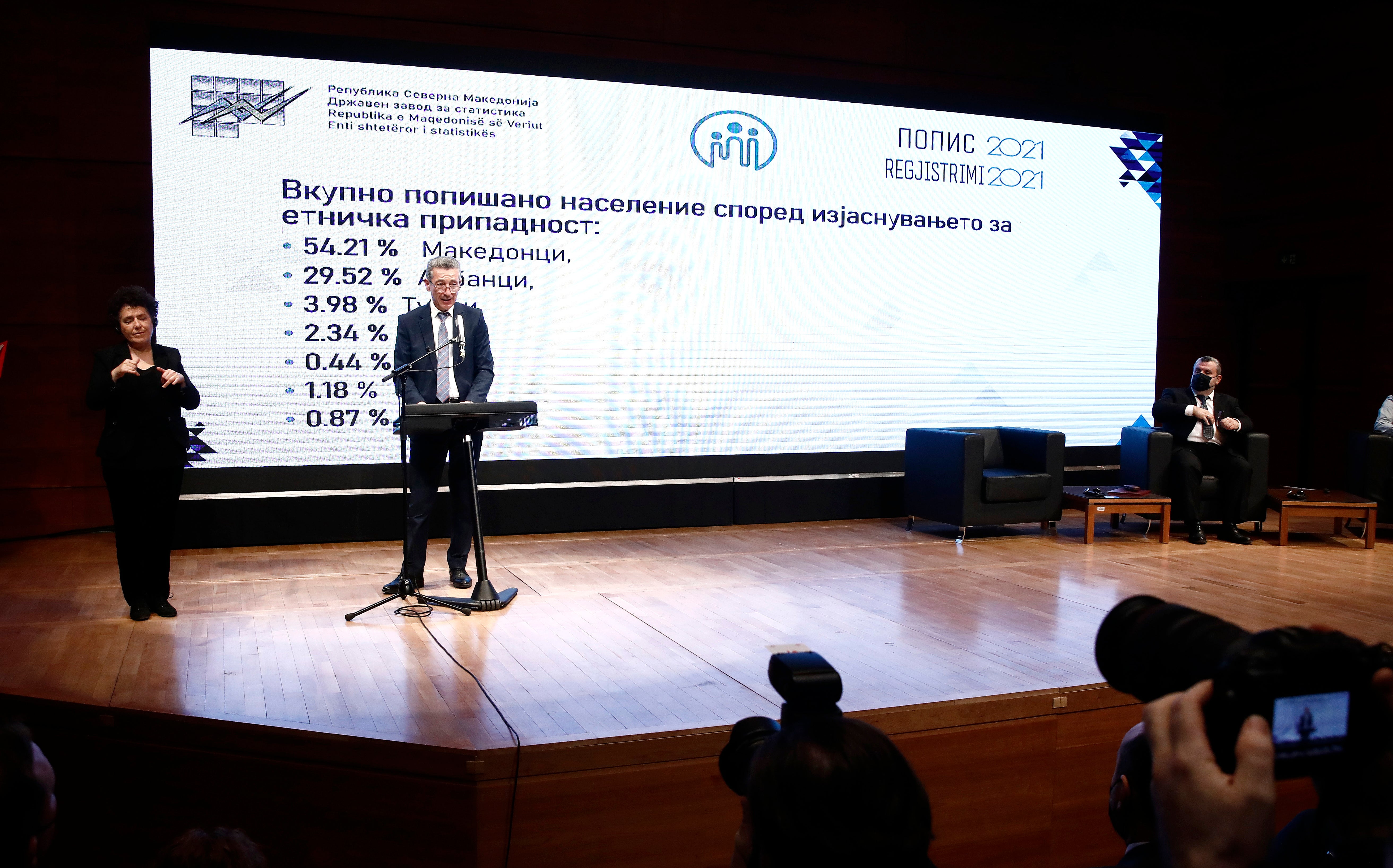 North Macedonia Census