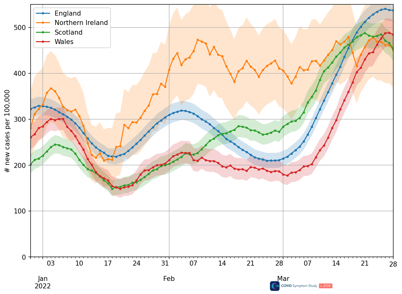 Incidence rate in England, Wales, Scotland and Northern Ireland