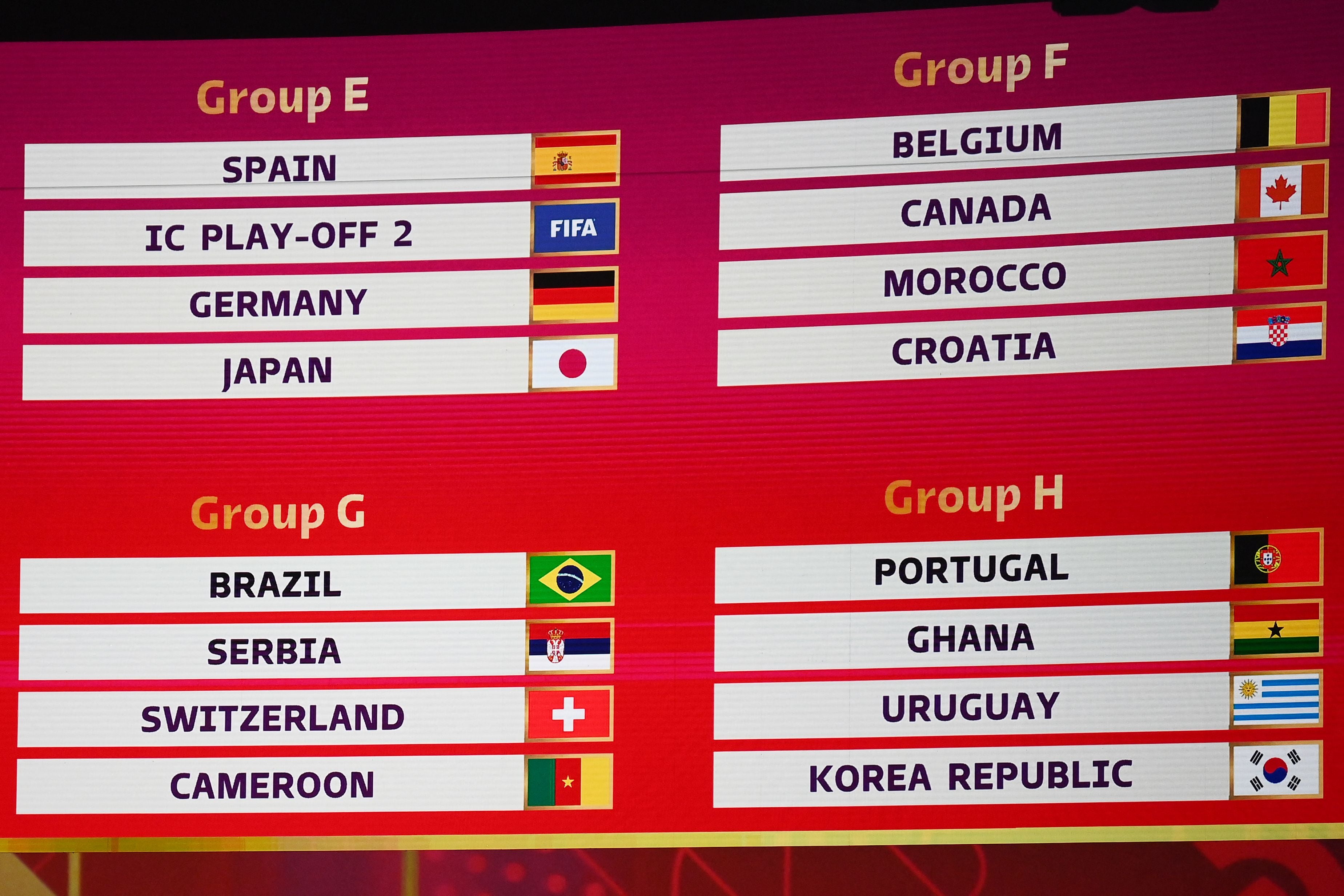 World Cup fixtures: Groups, dates, kick-off times and full schedule for Qatar 2022