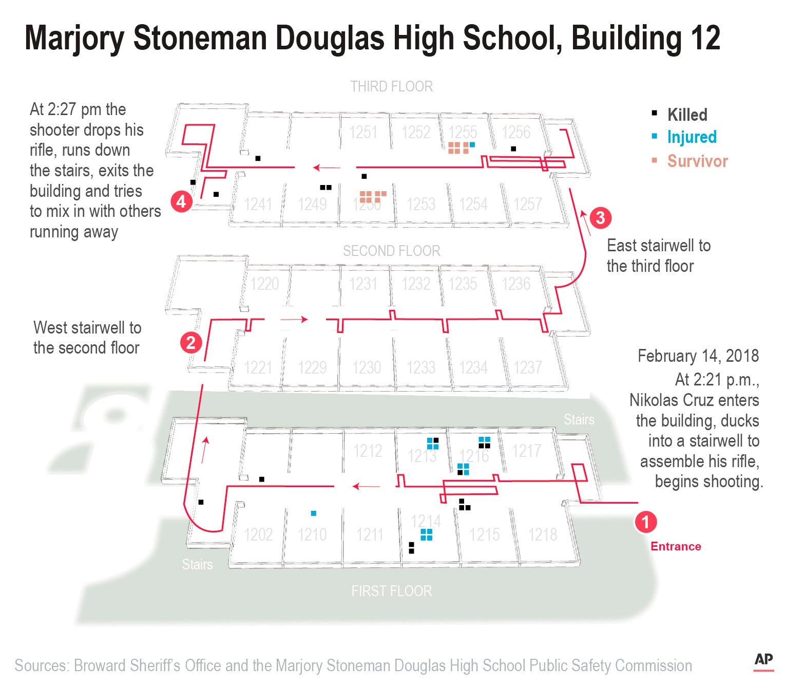 School-Shooting Florida