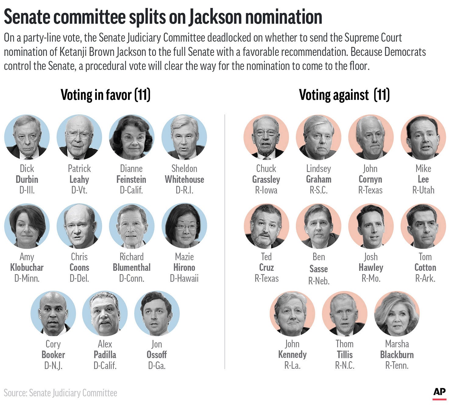 Jackson Senate Judiciary Committee Vote