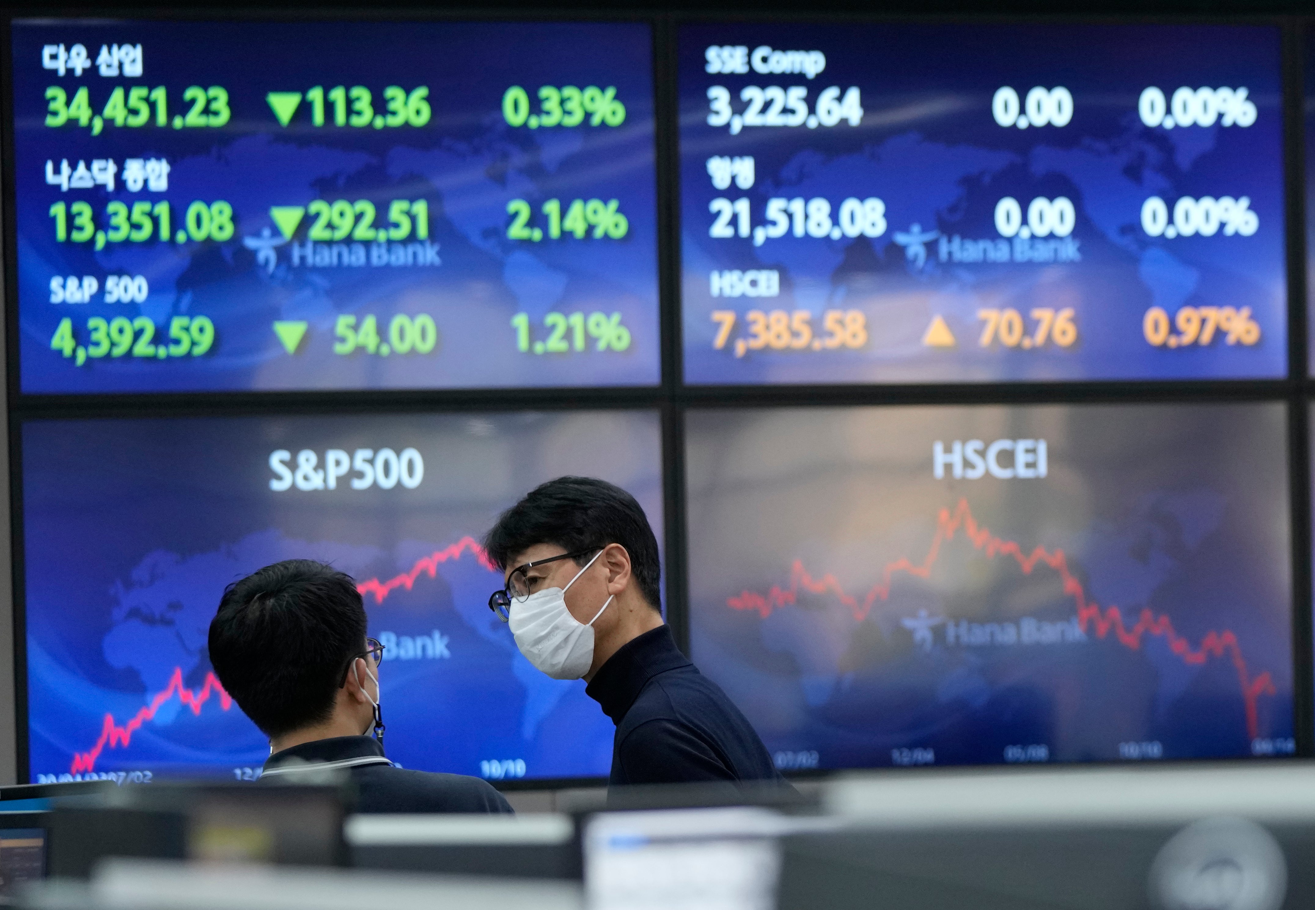South Korea Financial Markets