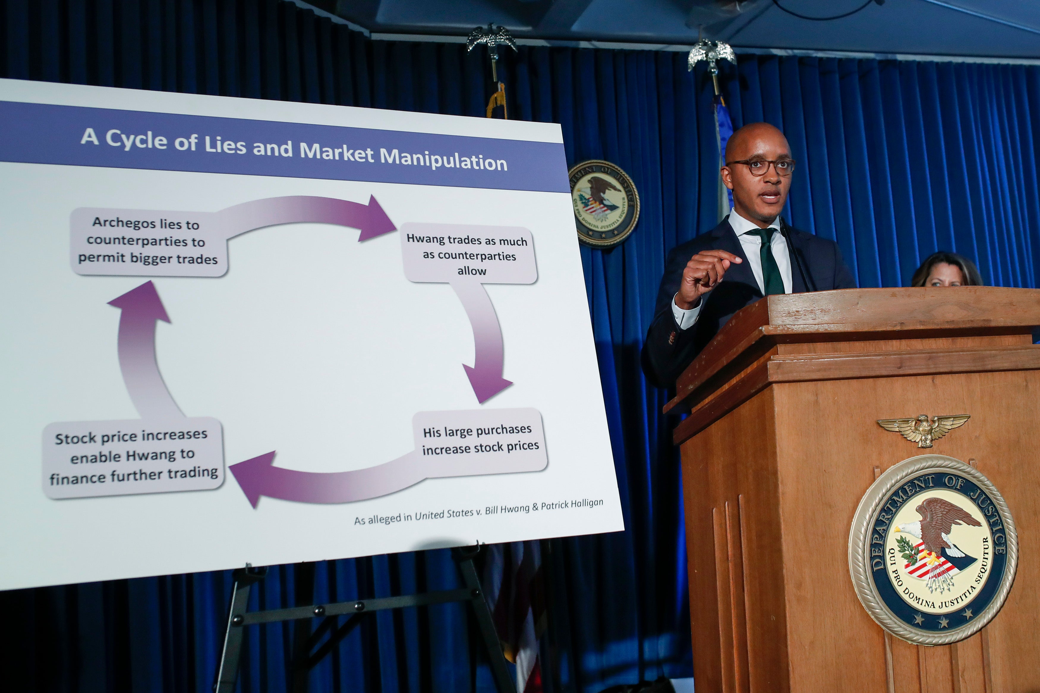 Achegos Capital Arrests