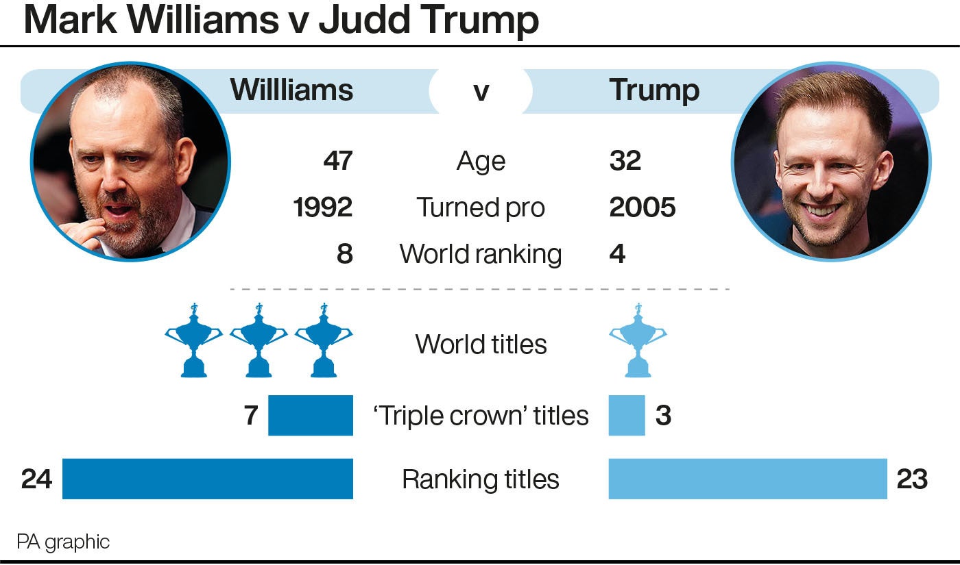 Mark Williams v Judd Trump (PA Graphics)