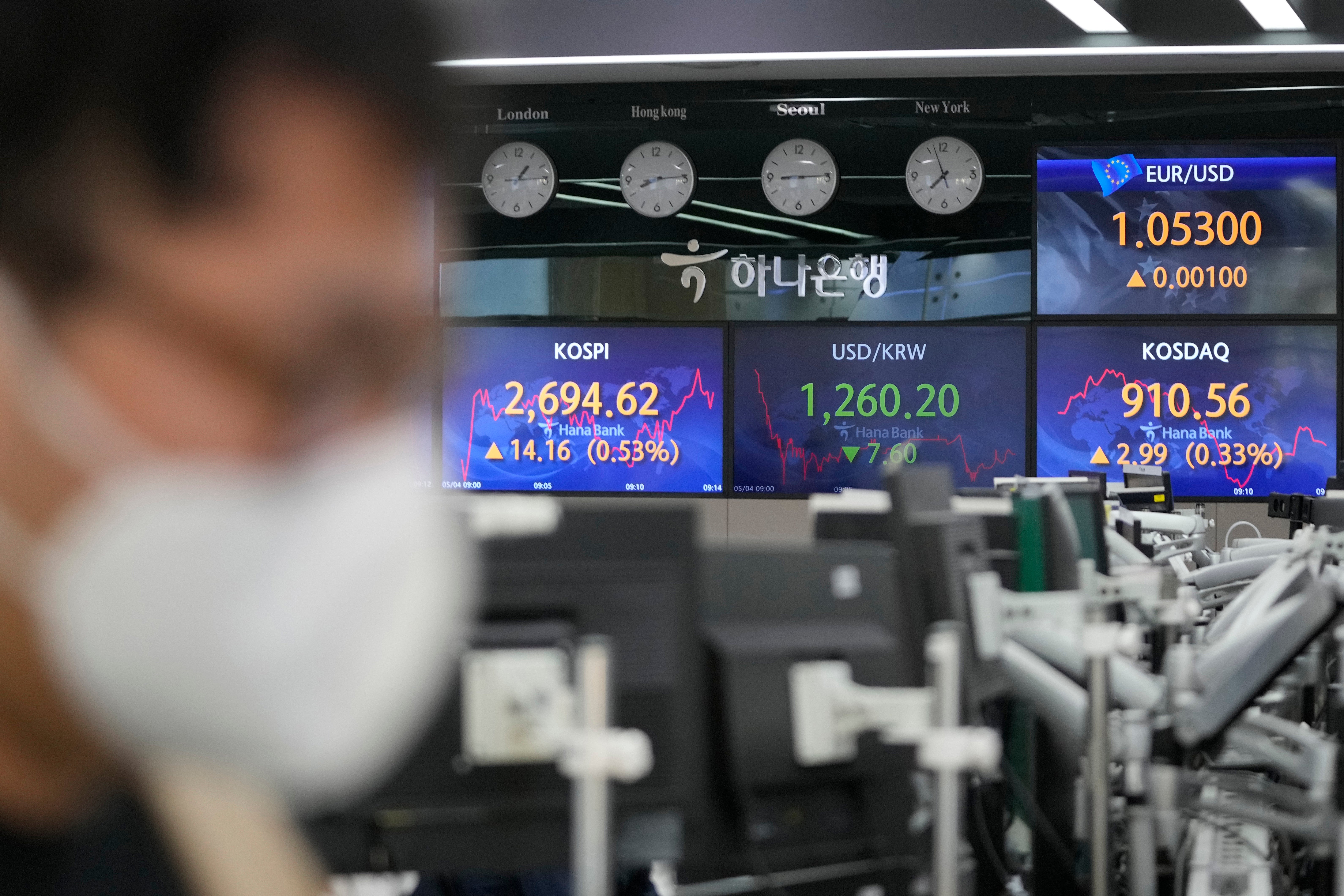 South Korea Financial Markets