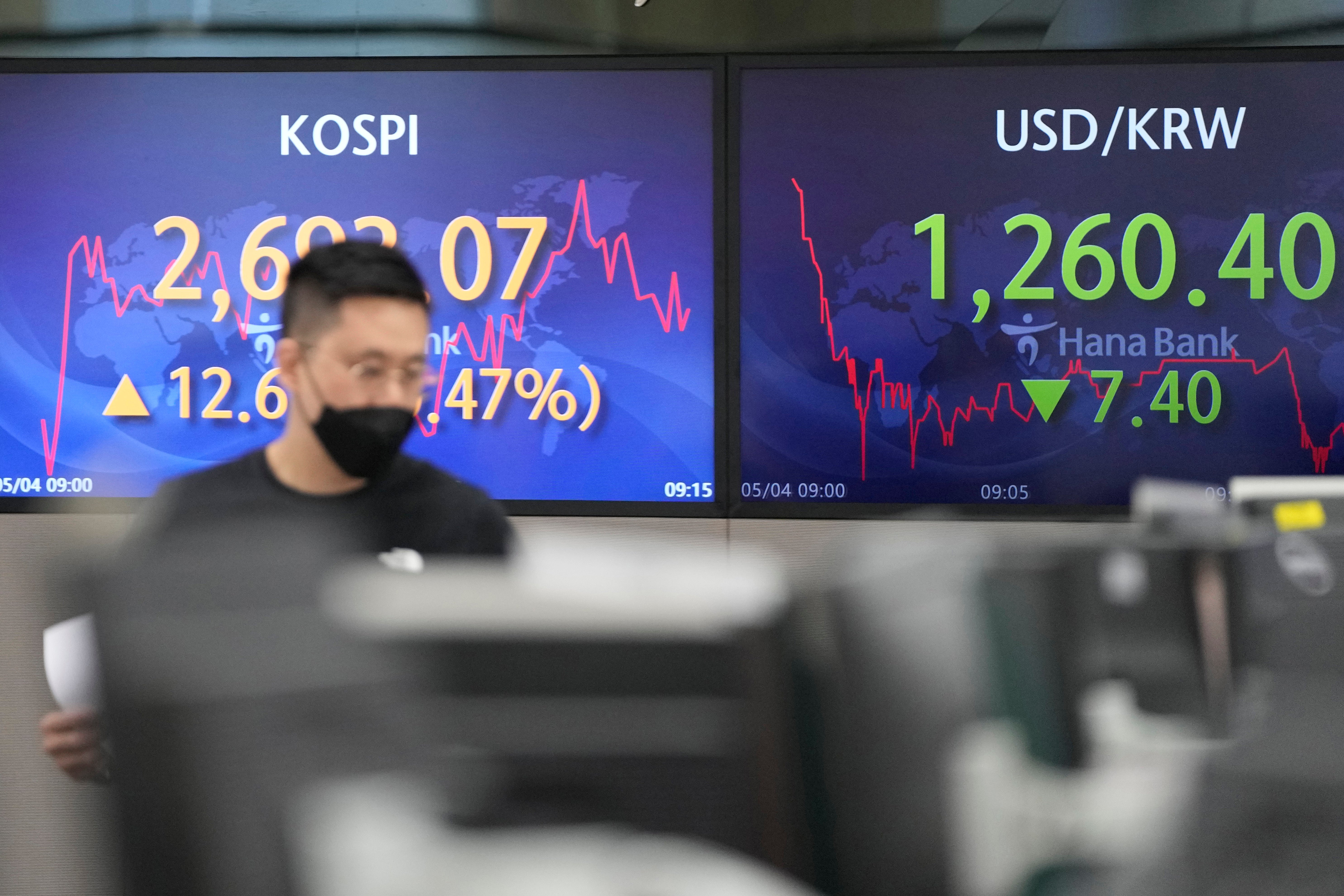 South Korea Financial Markets