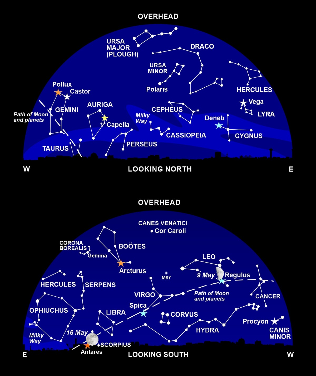 The night sky at around 11pm this month