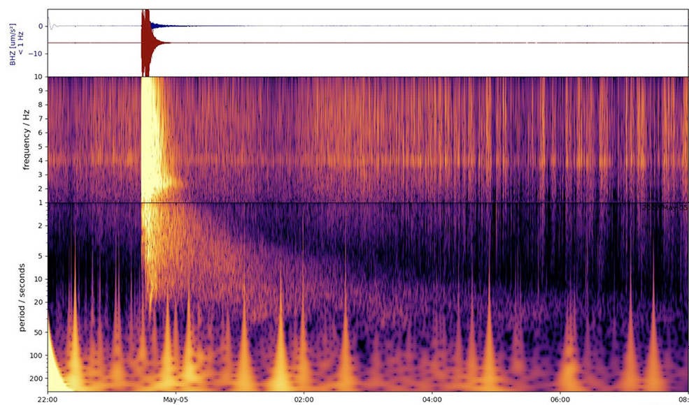 A sesimometer reading from Nasa’s Insight Mars lander showing the most powerful quake recorded on another planet