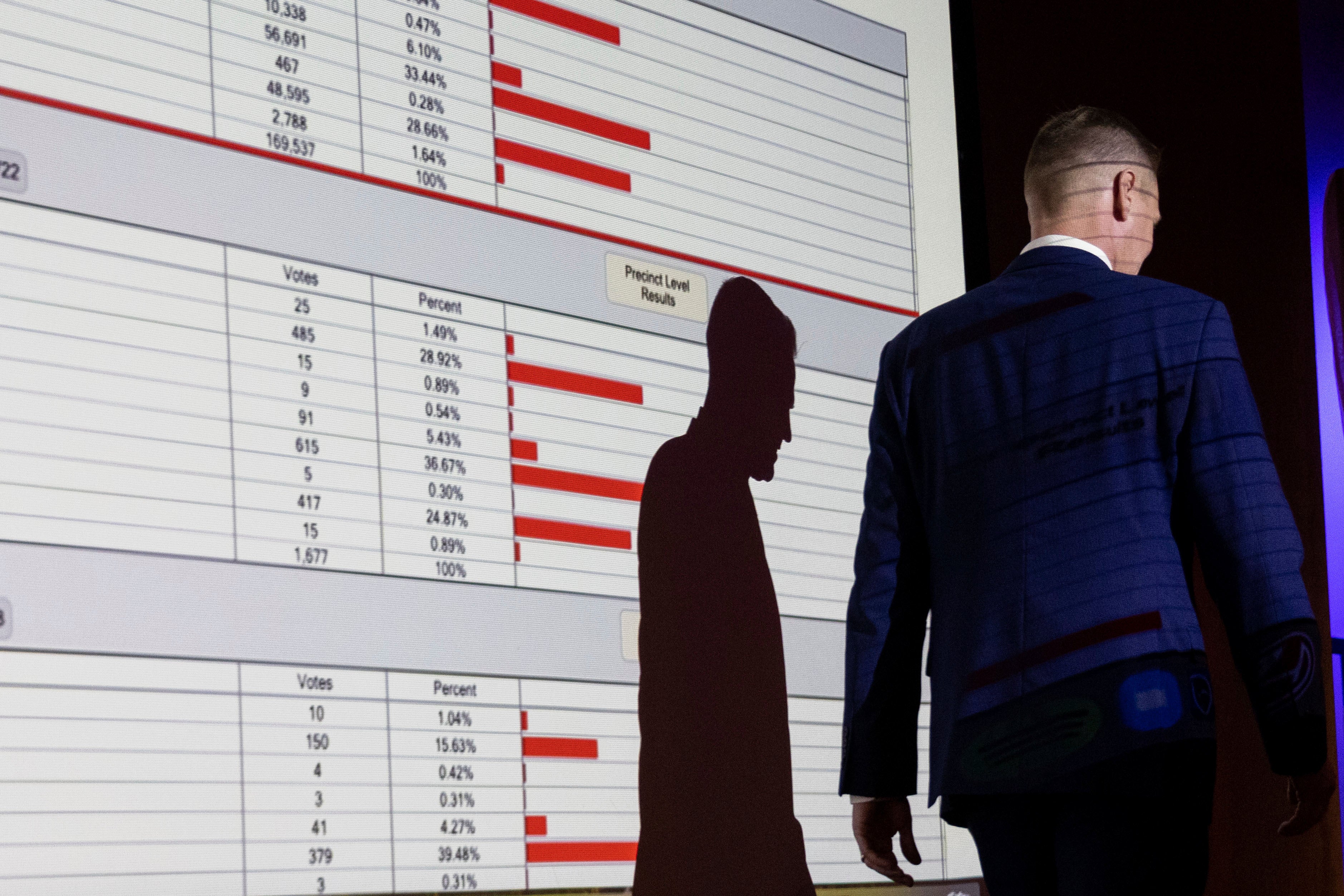 APTOPIX Election 2022 Governor Nebraska Lindstrom