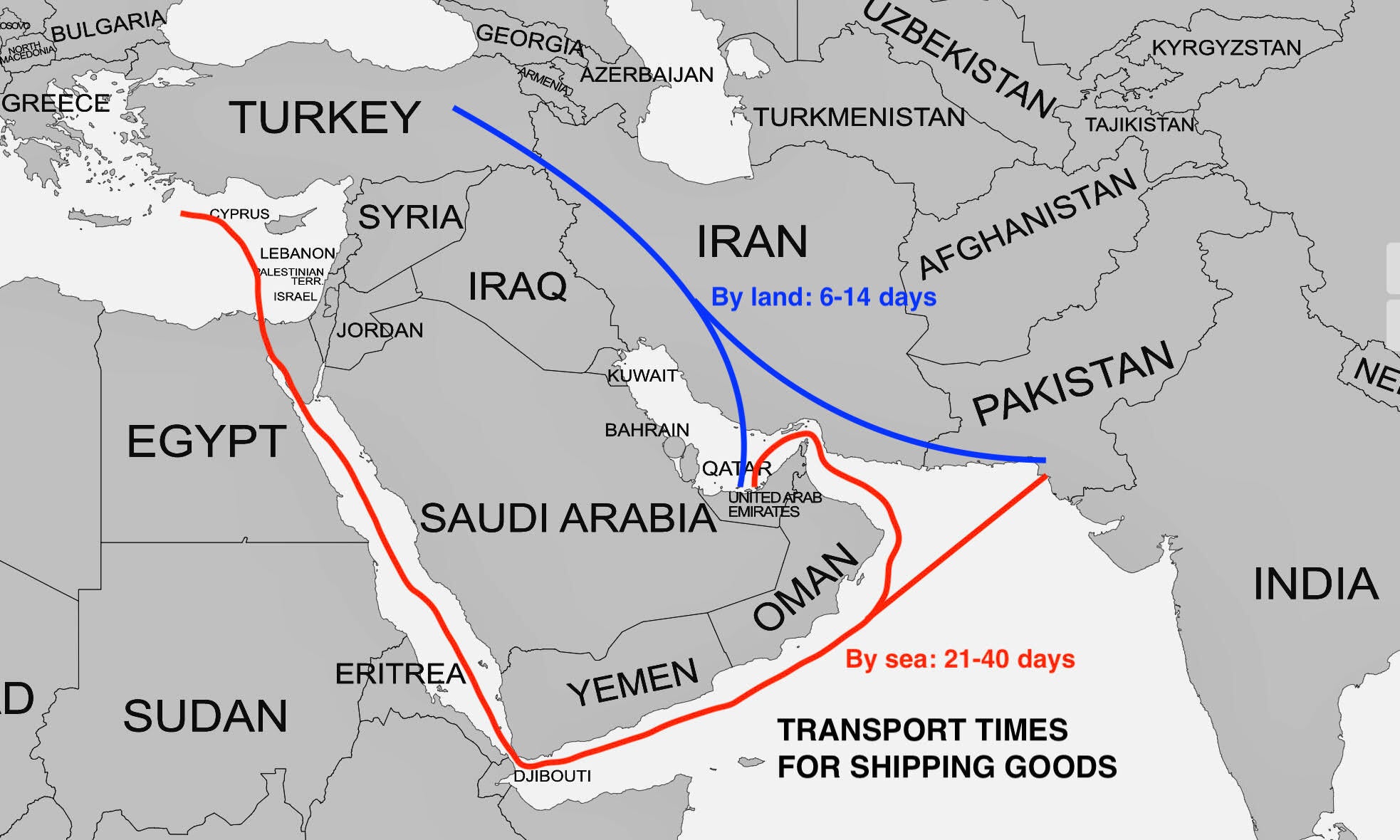 How the trade route affects timings