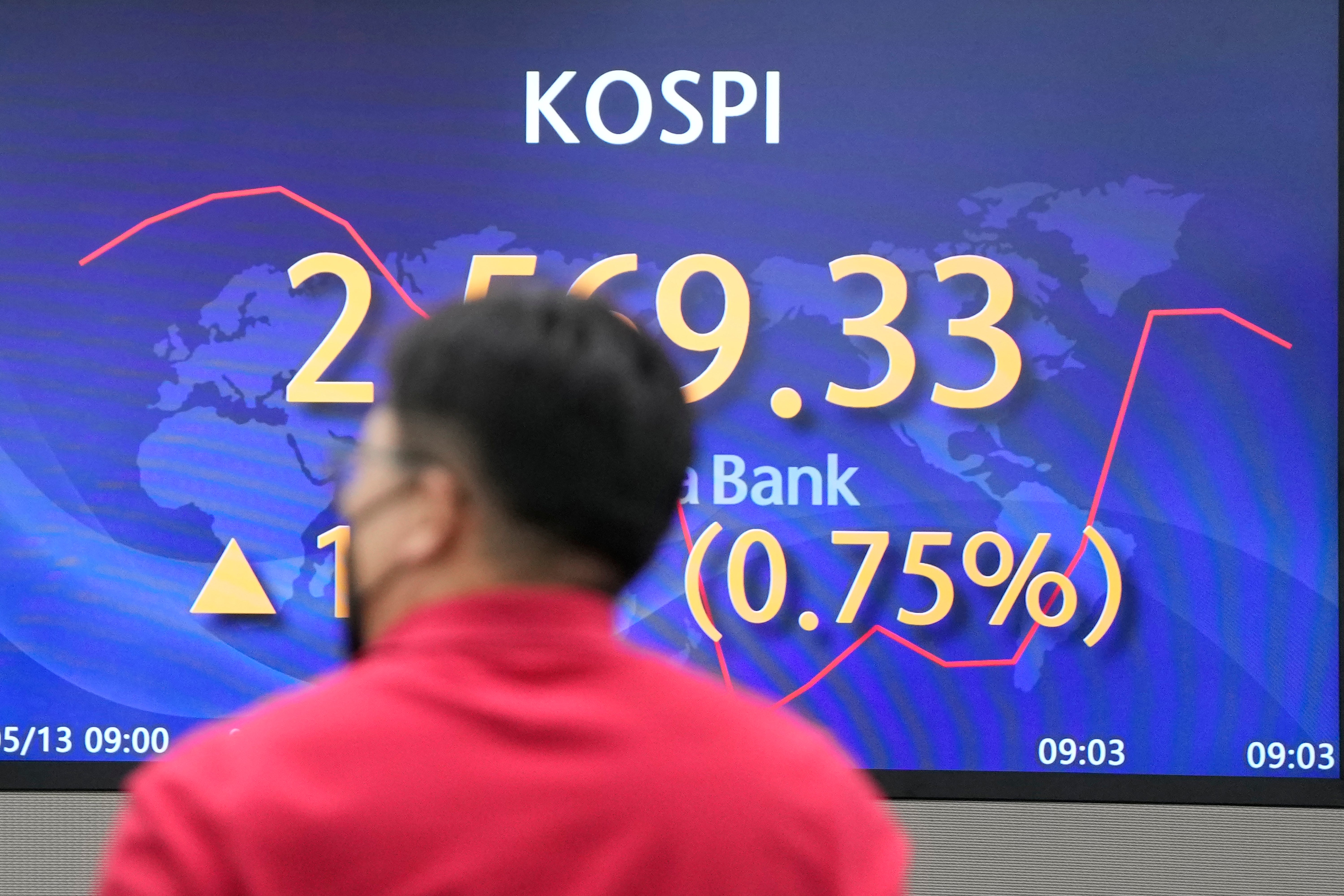 South Korea Financial Markets