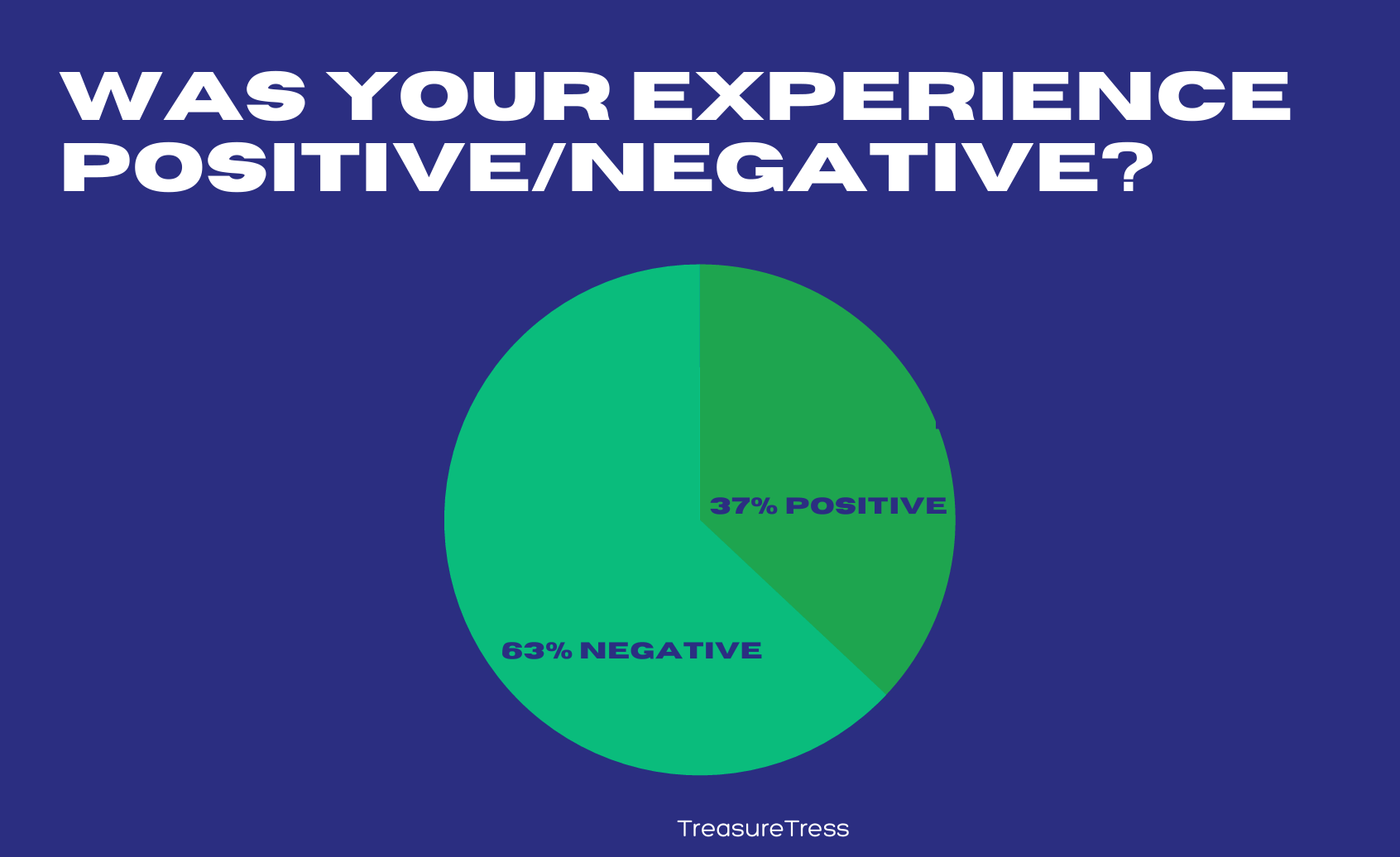 Level Up & Treasure Tress data shows the negatives experiences of women towards hair relaxers