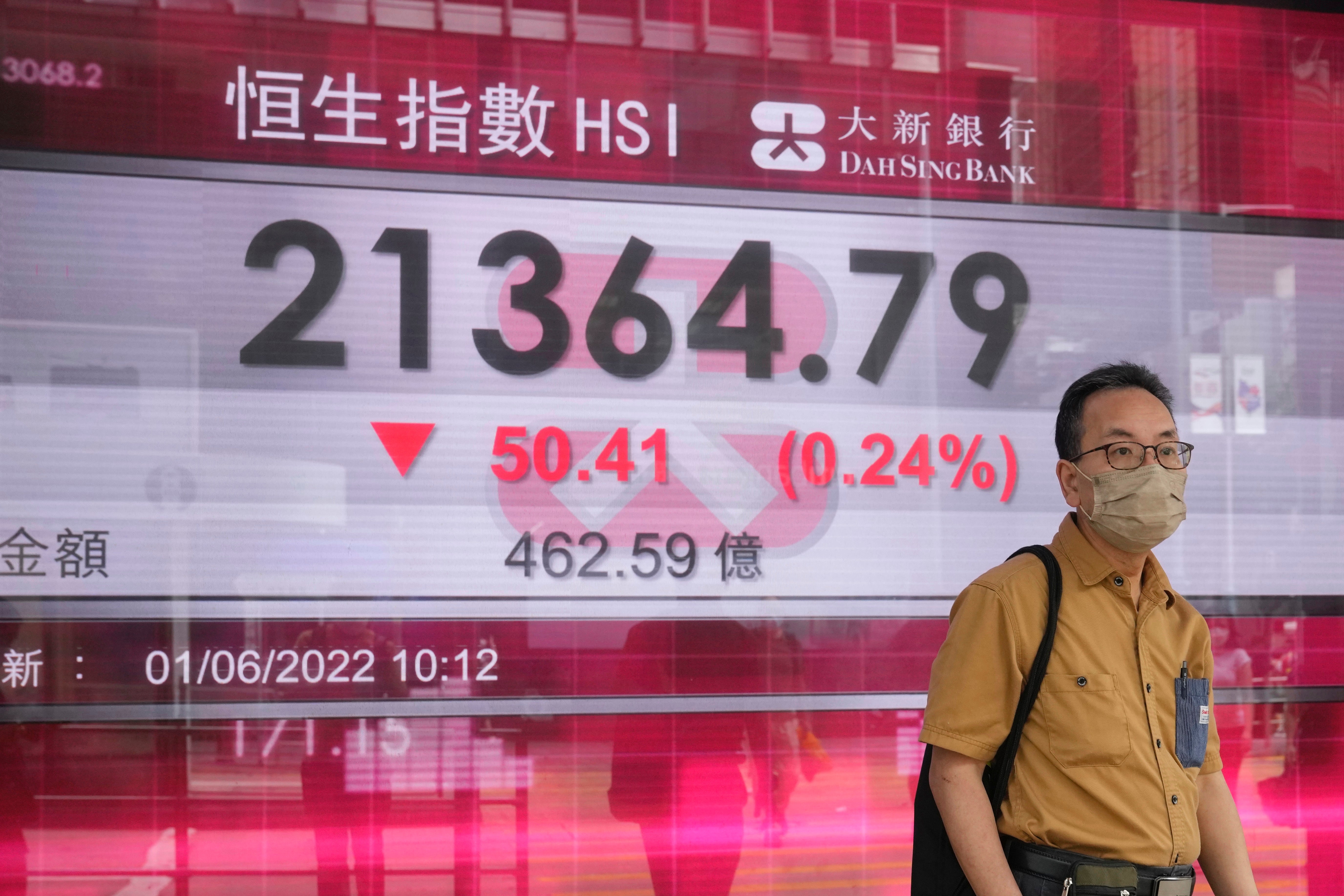 Hong Kong Financial Markets