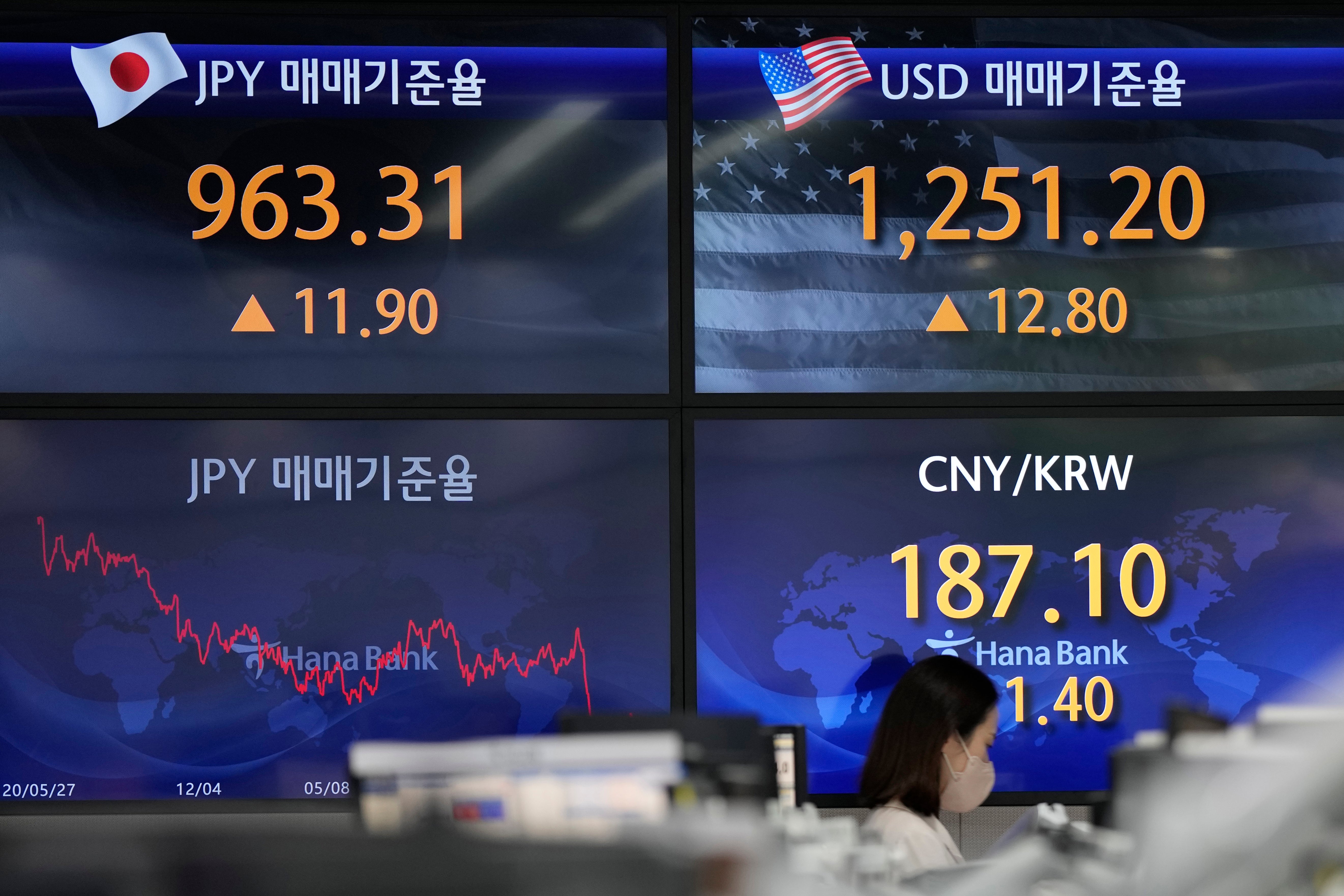 South Korea Financial Markets