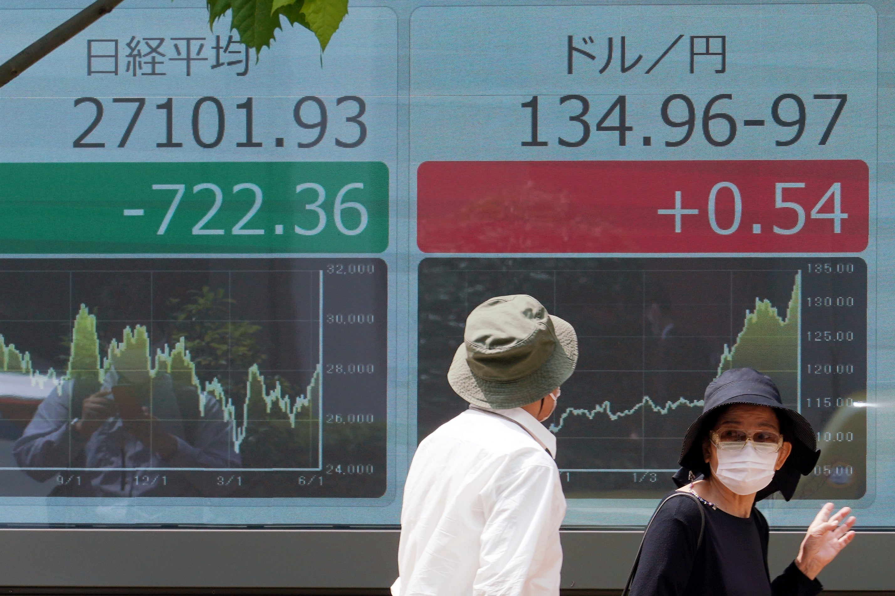 Japan Financial Markets